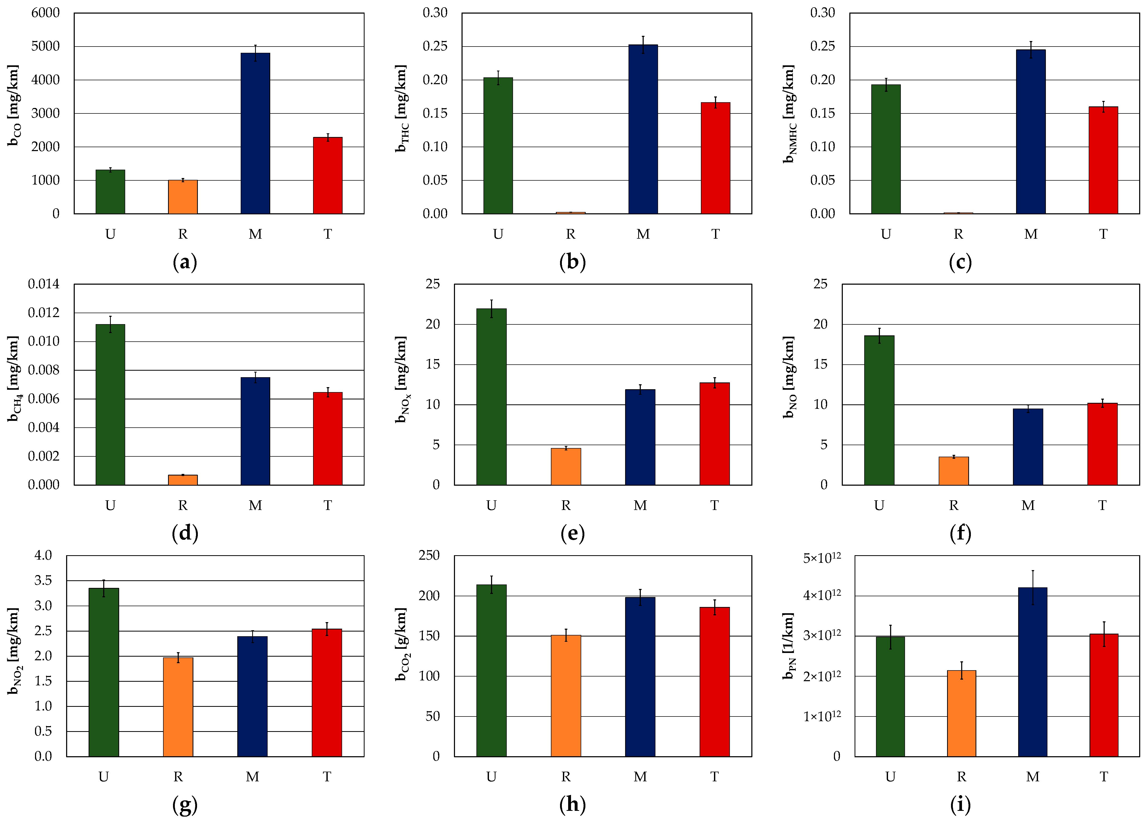Energies 15 08157 g003 Energies 15 08157 g003