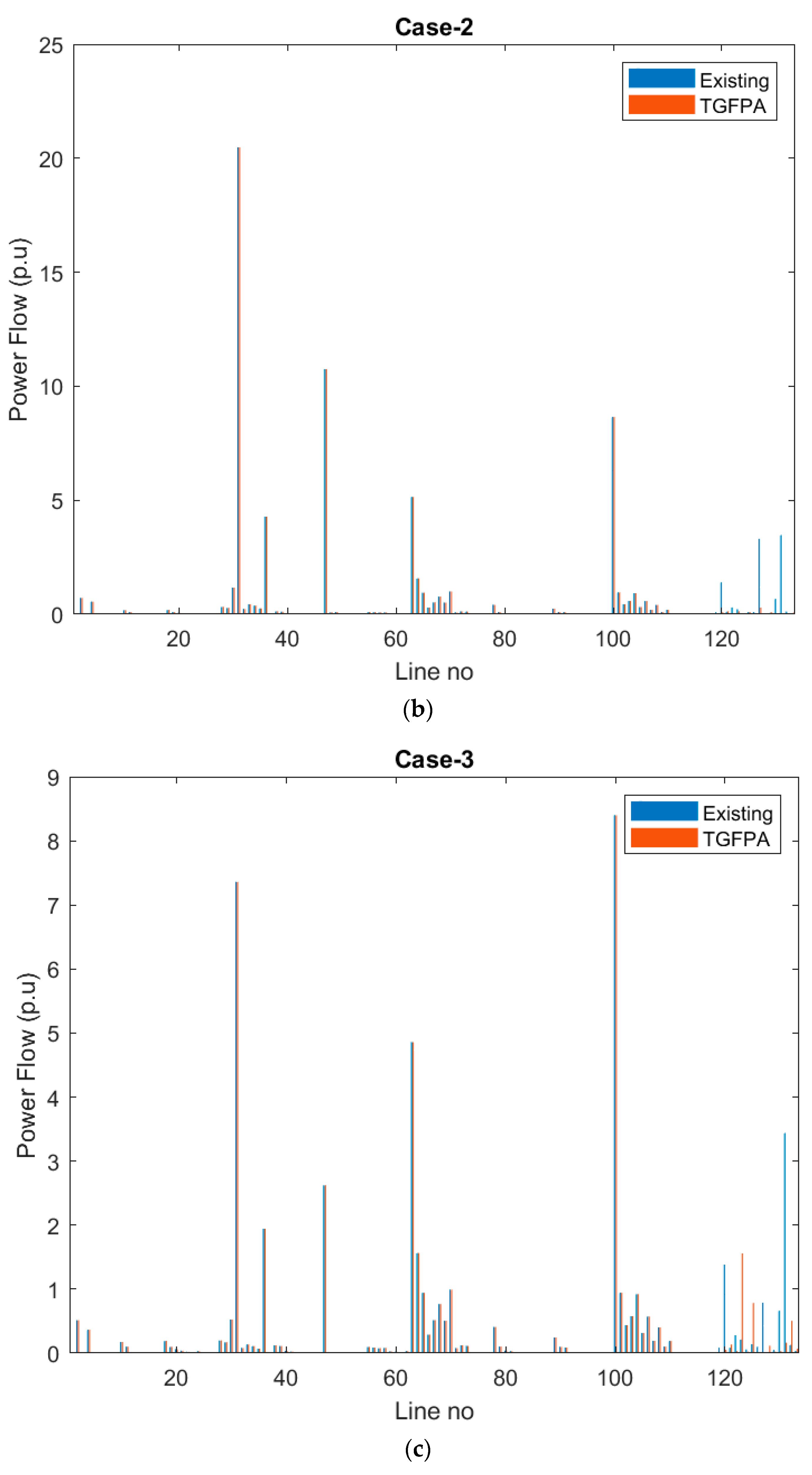 Energies 15 08158 g002b