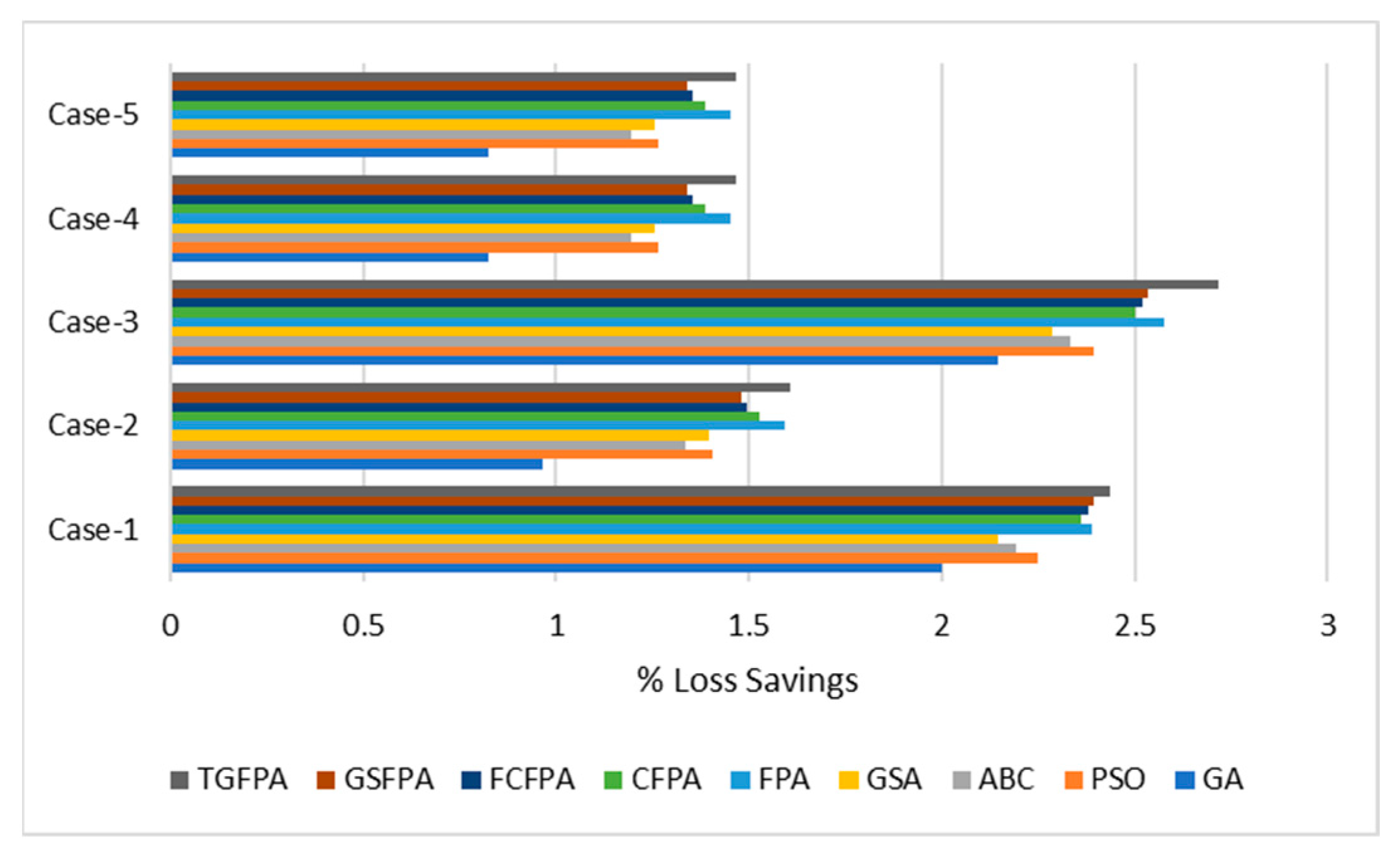 Energies 15 08158 g009