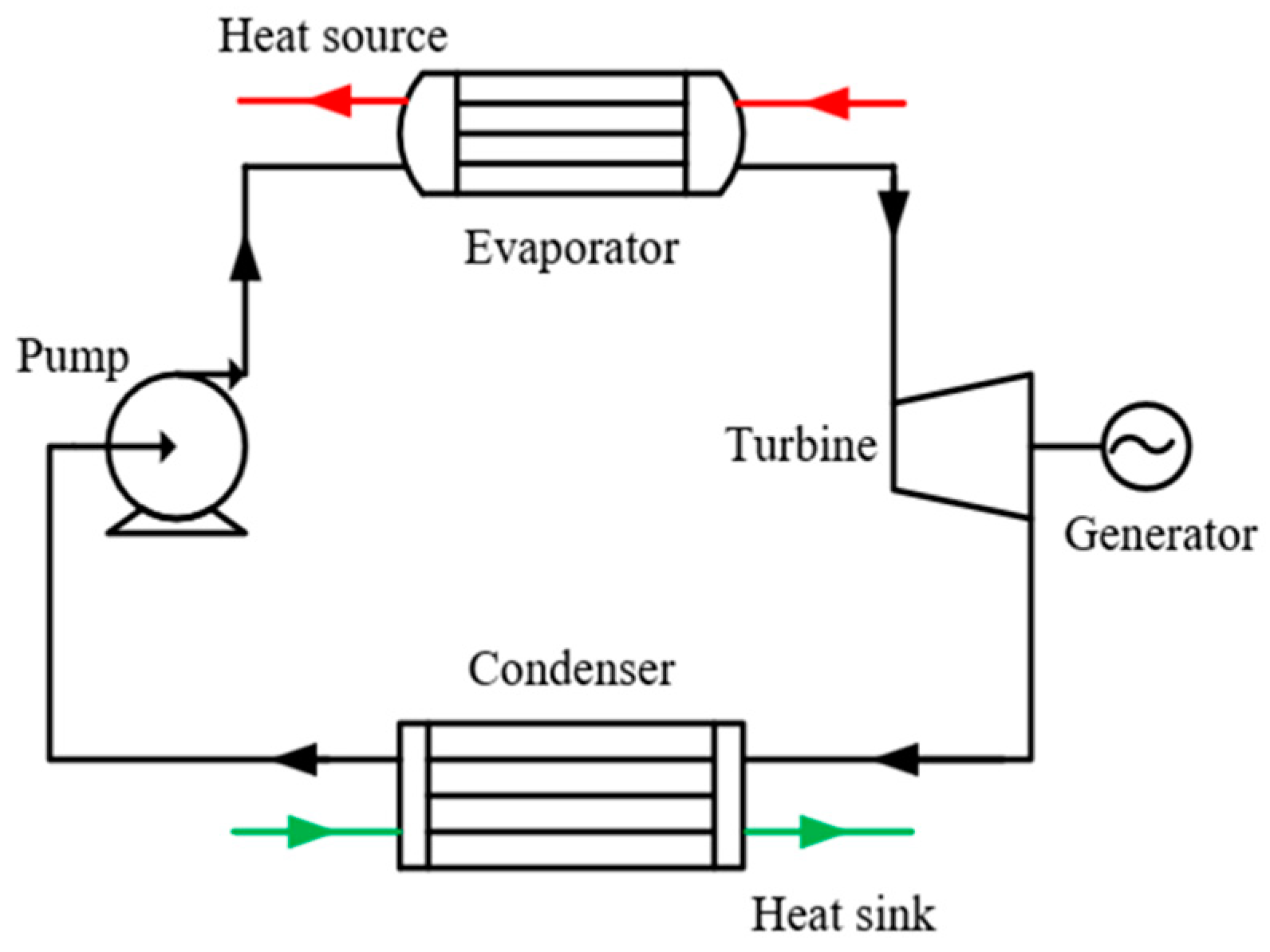 Energies 15 08160 g007