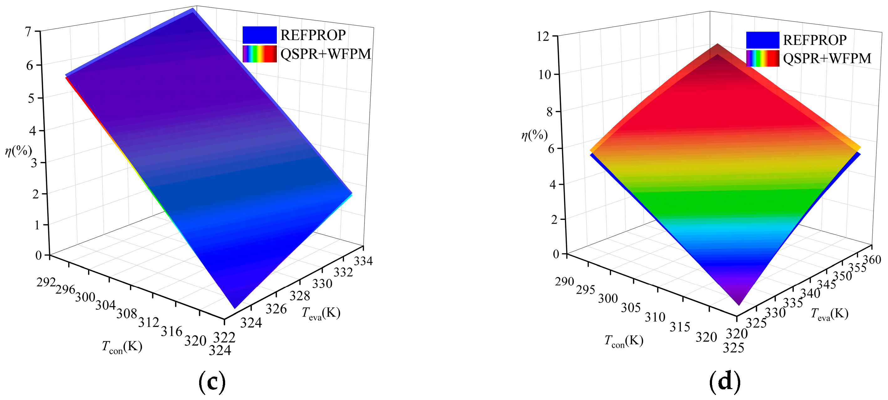Energies 15 08160 g009b