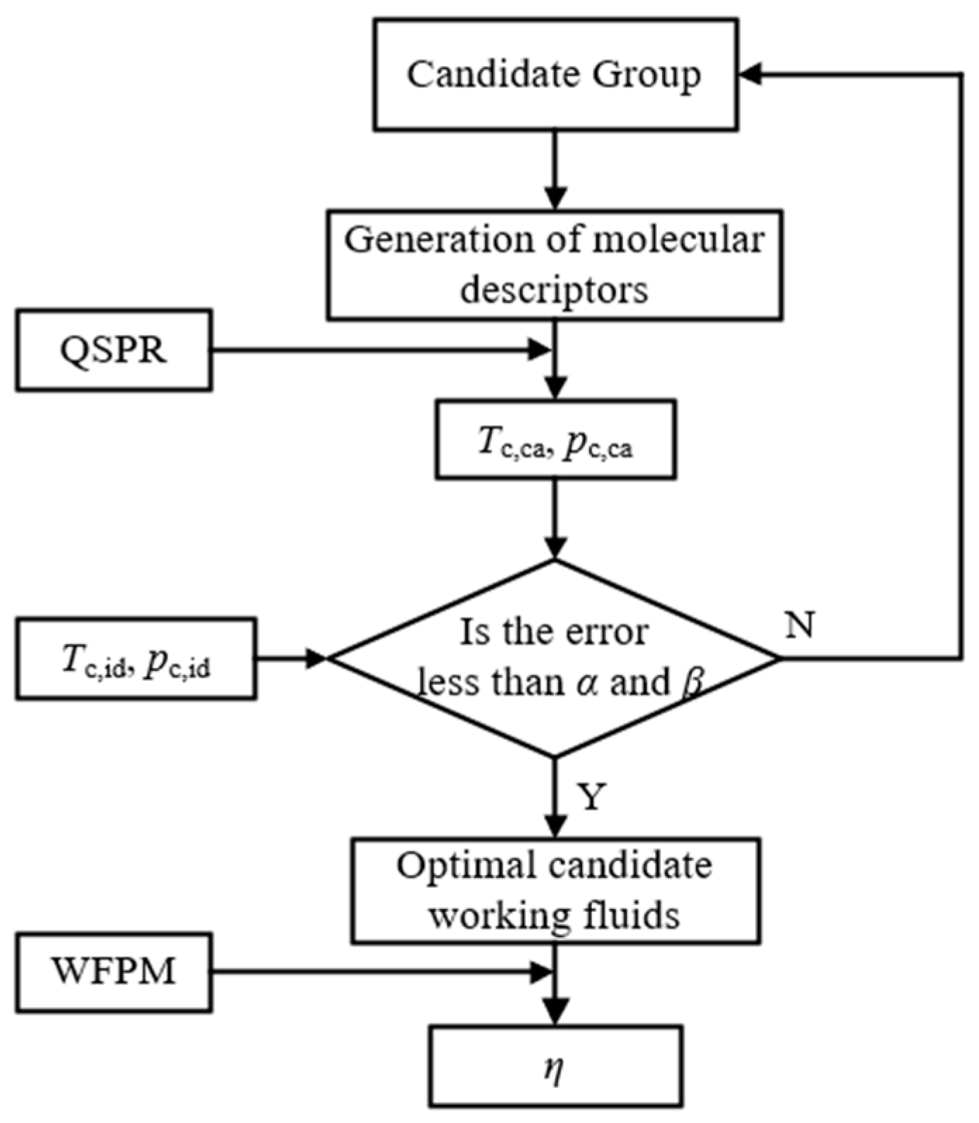 Energies 15 08160 g012