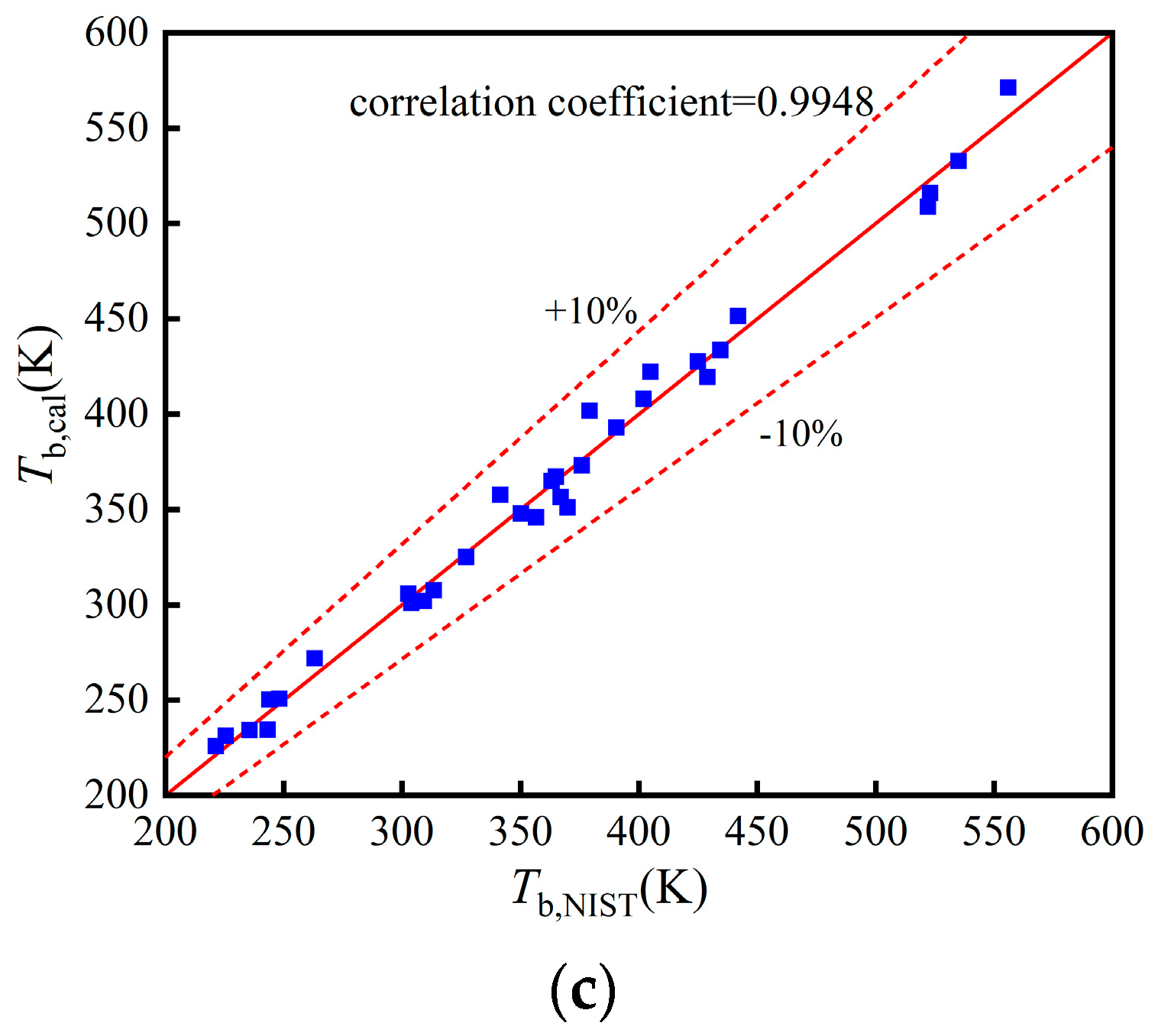 Energies 15 08160 g0a1b