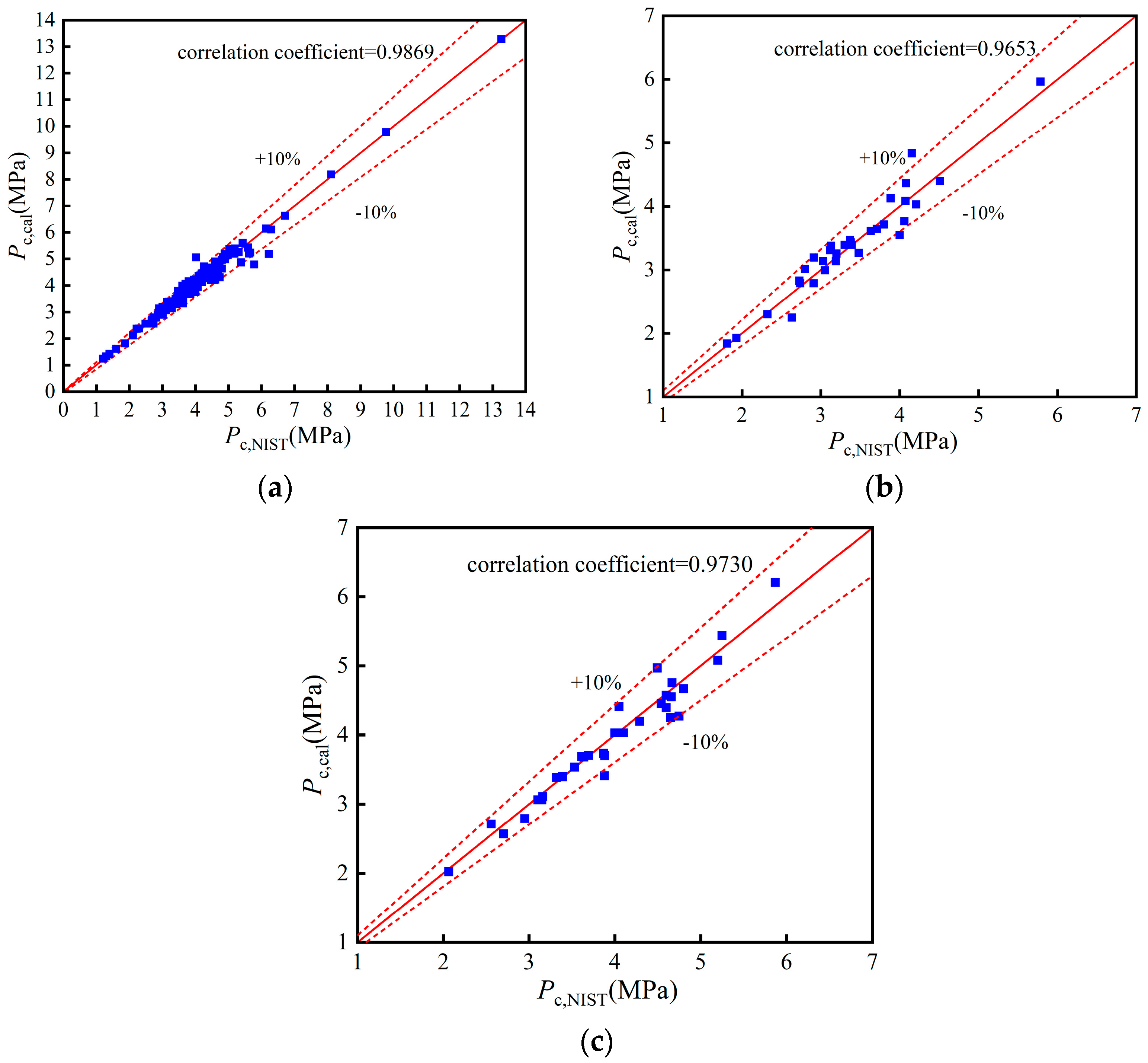 Energies 15 08160 g0a2