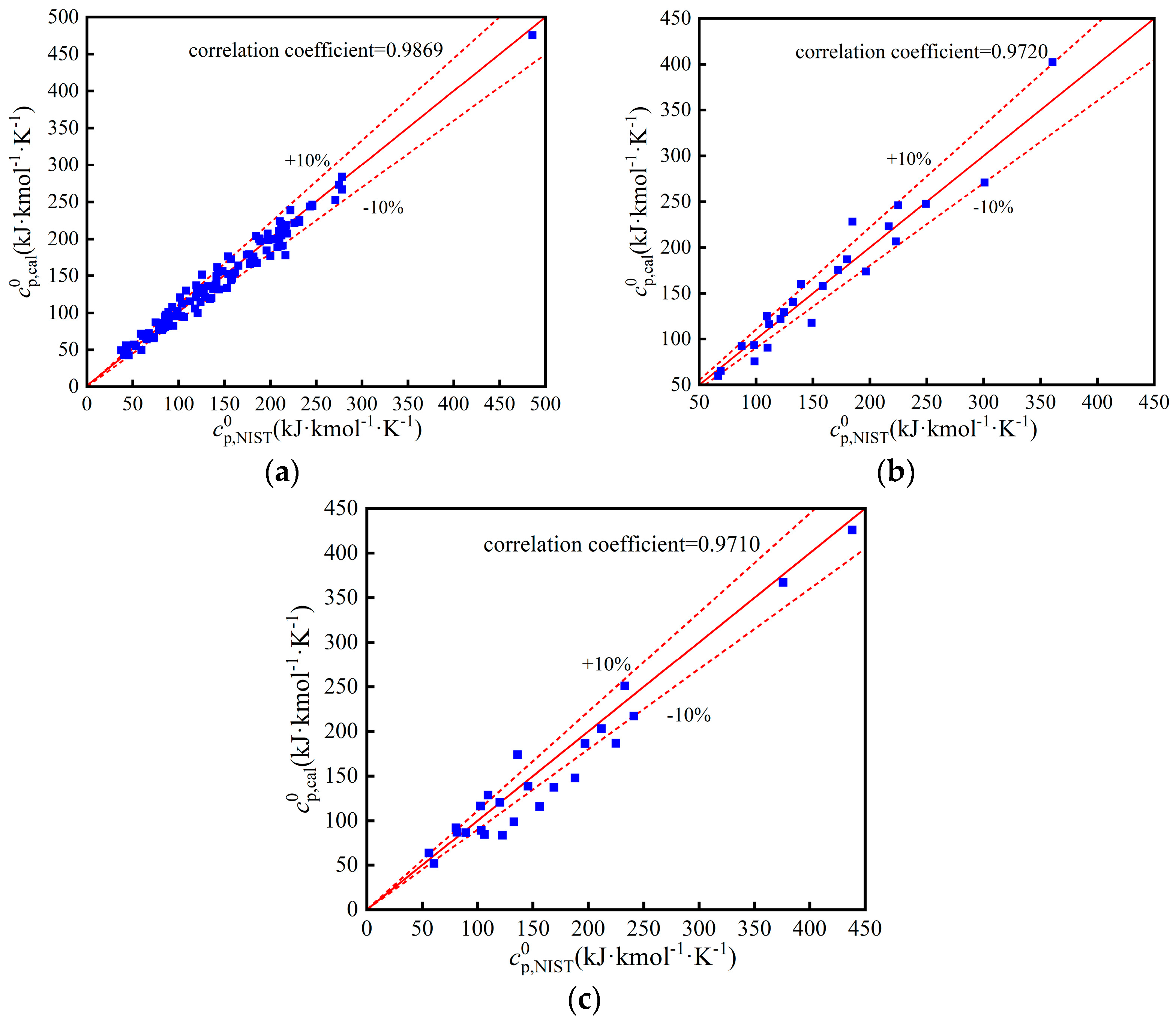 Energies 15 08160 g0a3
