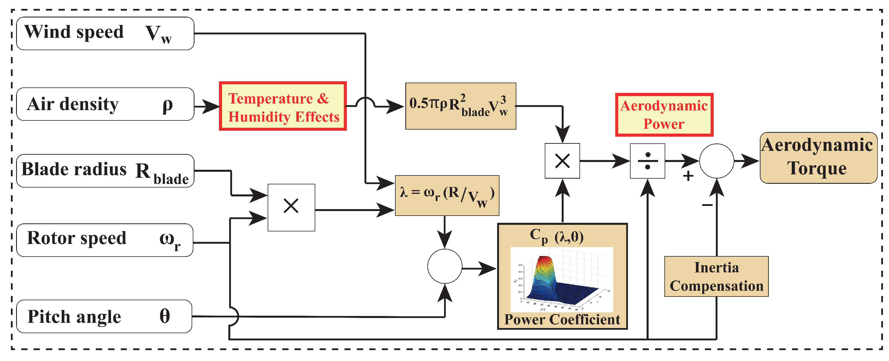 Energies 15 08161 g001
