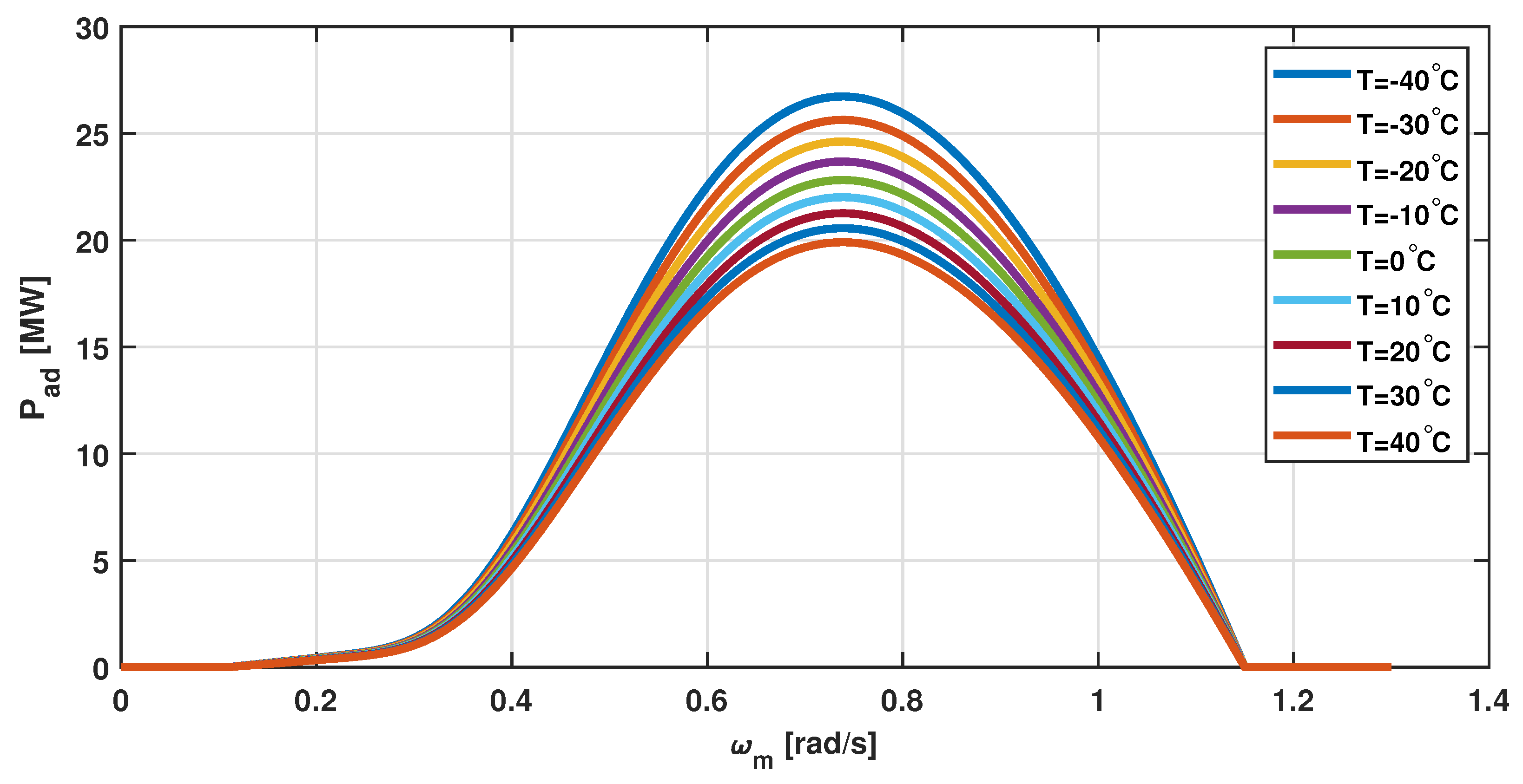 Energies 15 08161 g004
