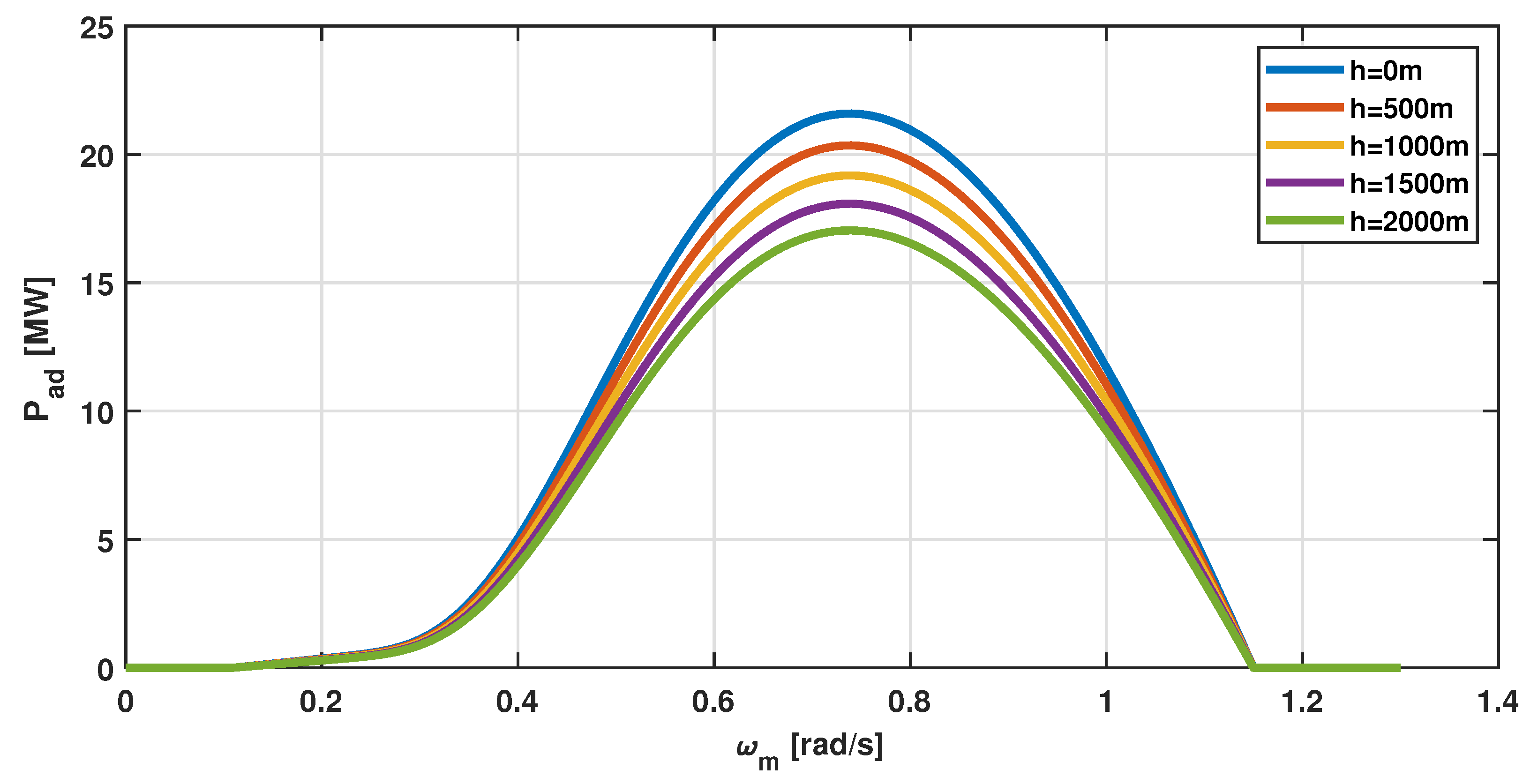 Energies 15 08161 g005