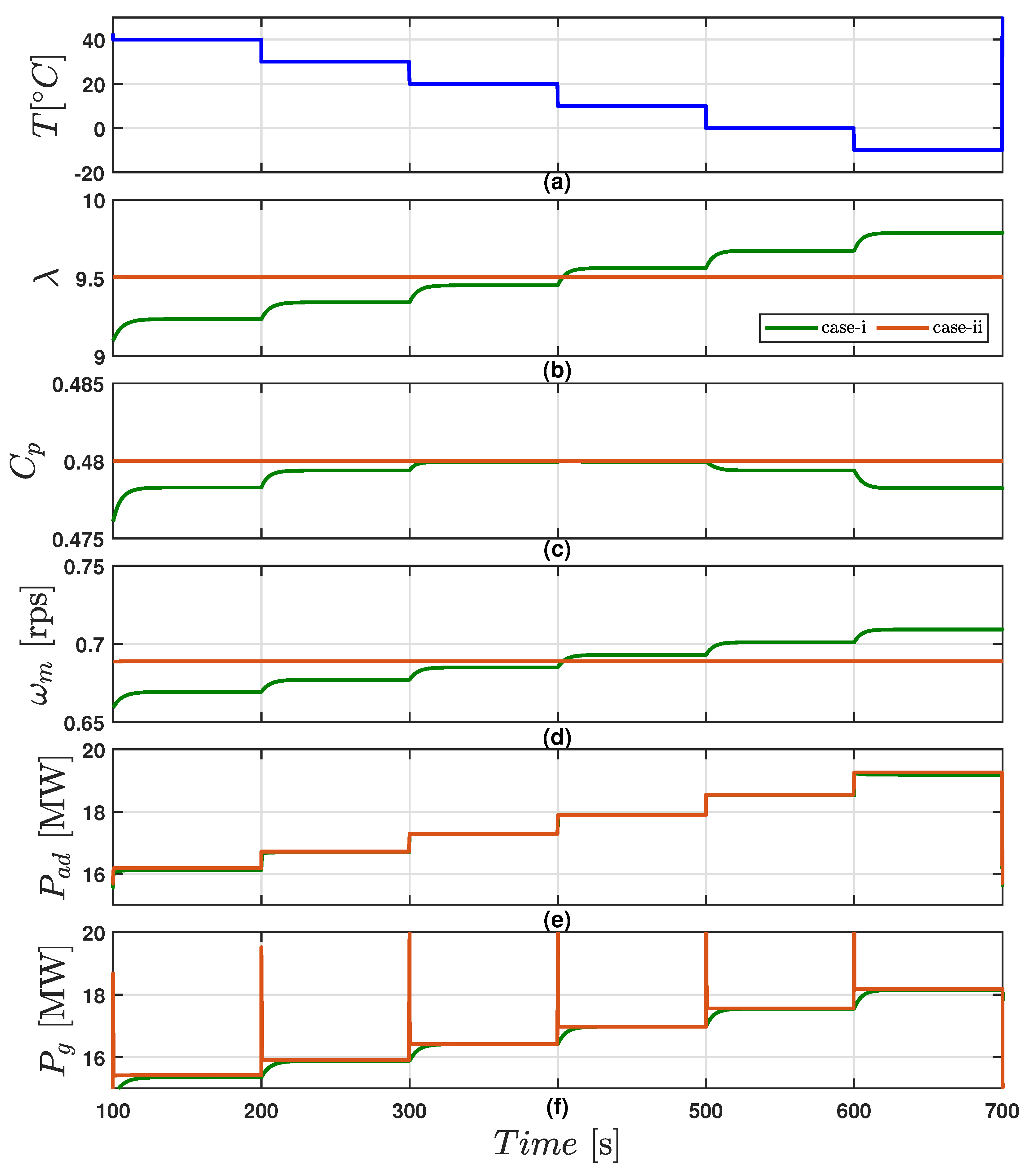 Energies 15 08161 g006