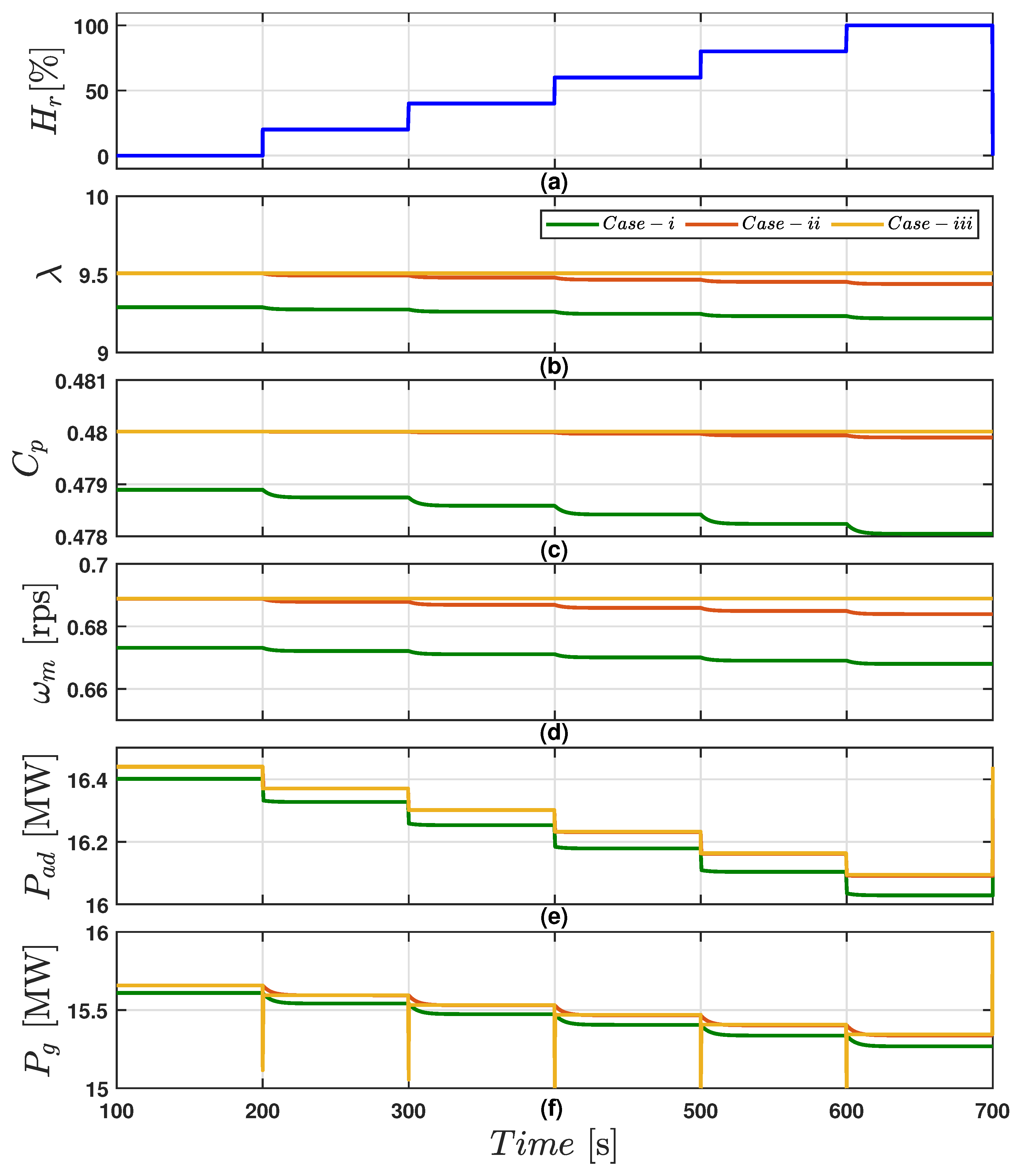 Energies 15 08161 g007