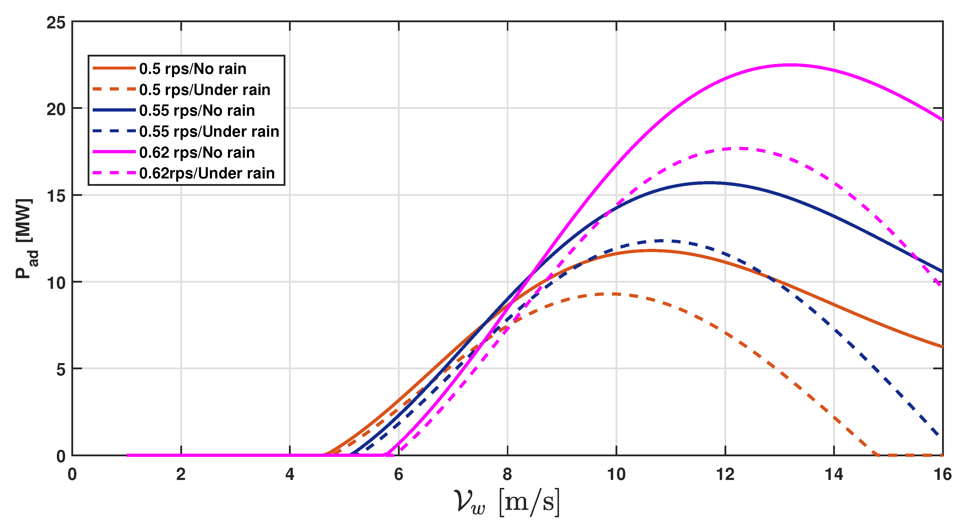Energies 15 08161 g010