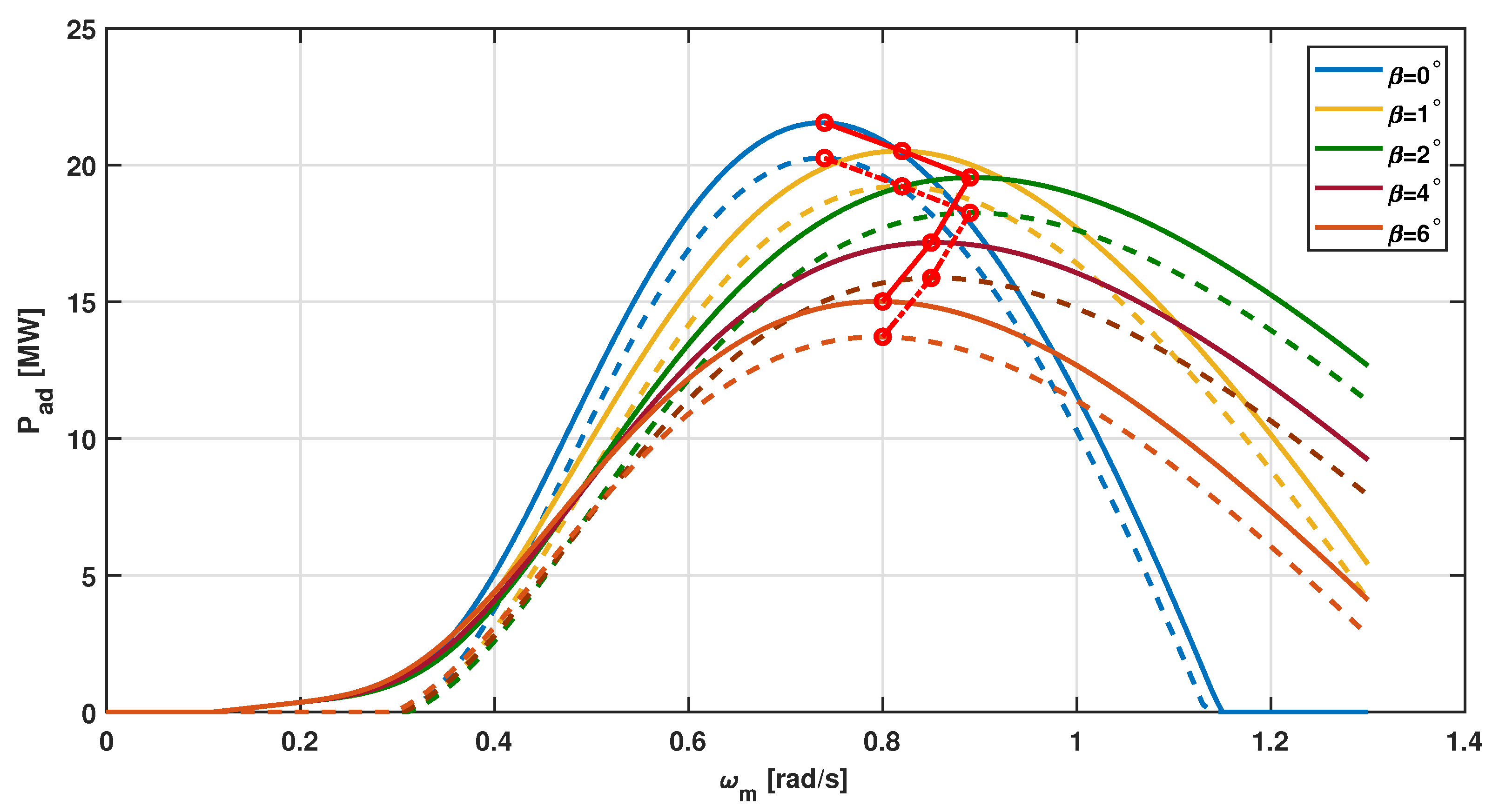 Energies 15 08161 g012