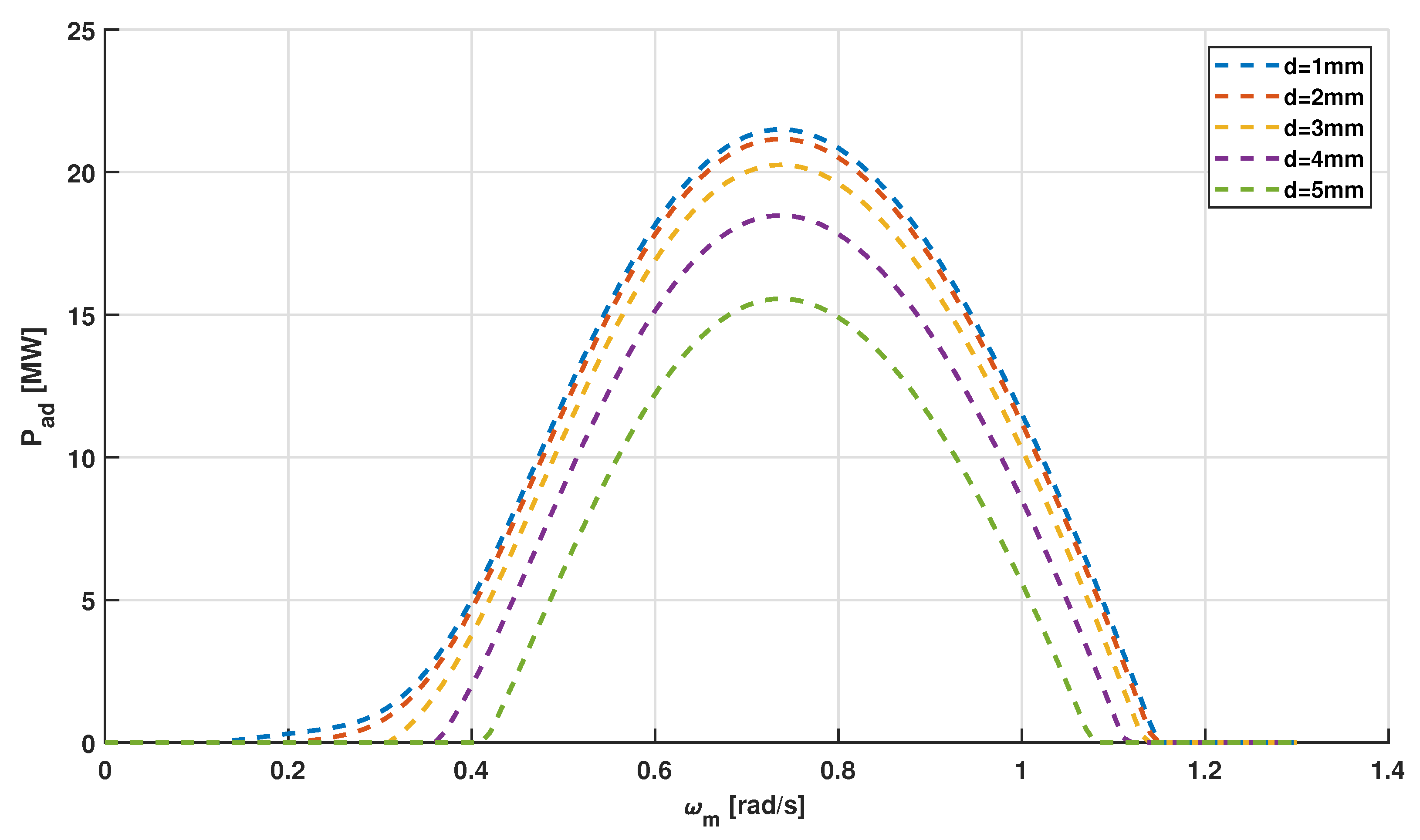 Energies 15 08161 g013