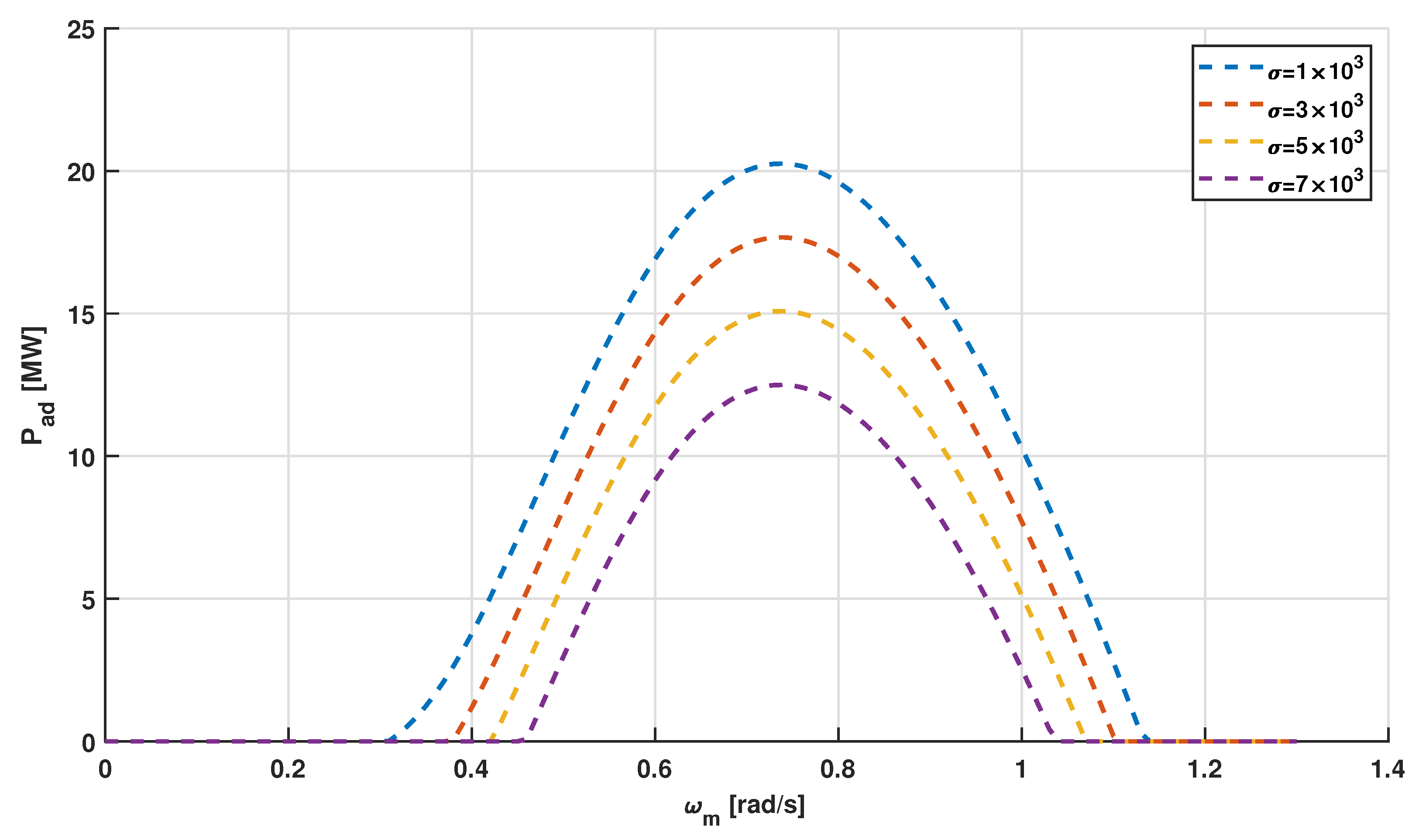 Energies 15 08161 g014