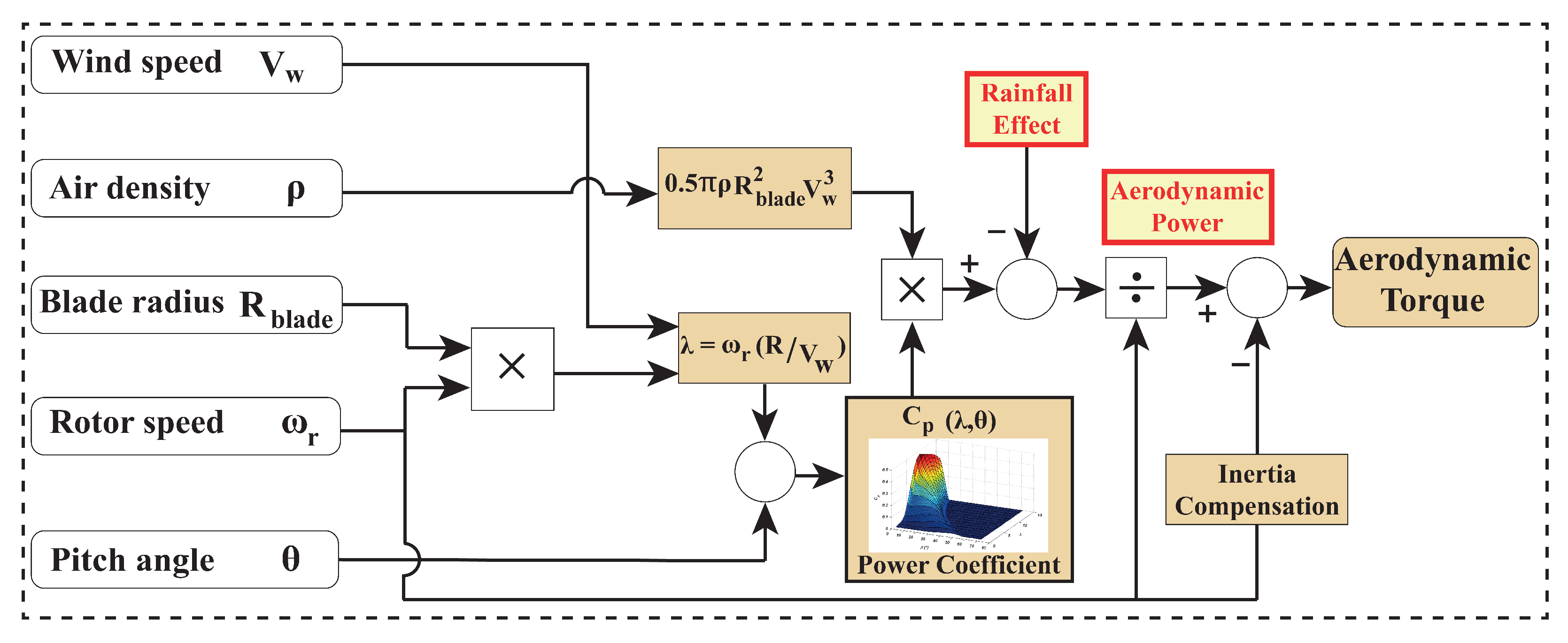 Energies 15 08161 g015