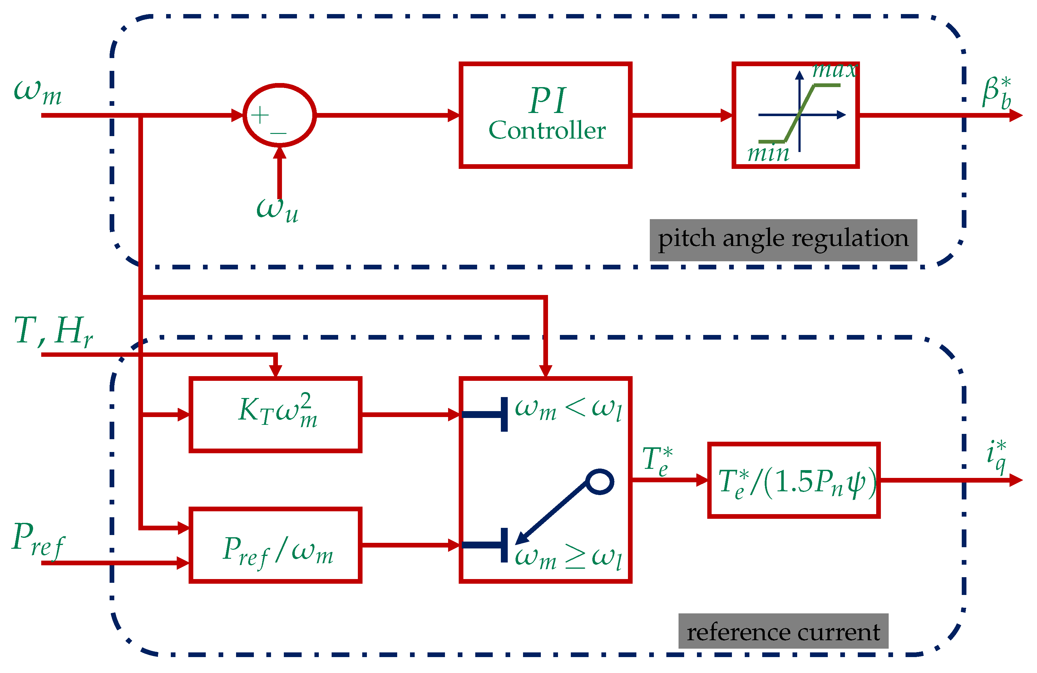Energies 15 08161 g017