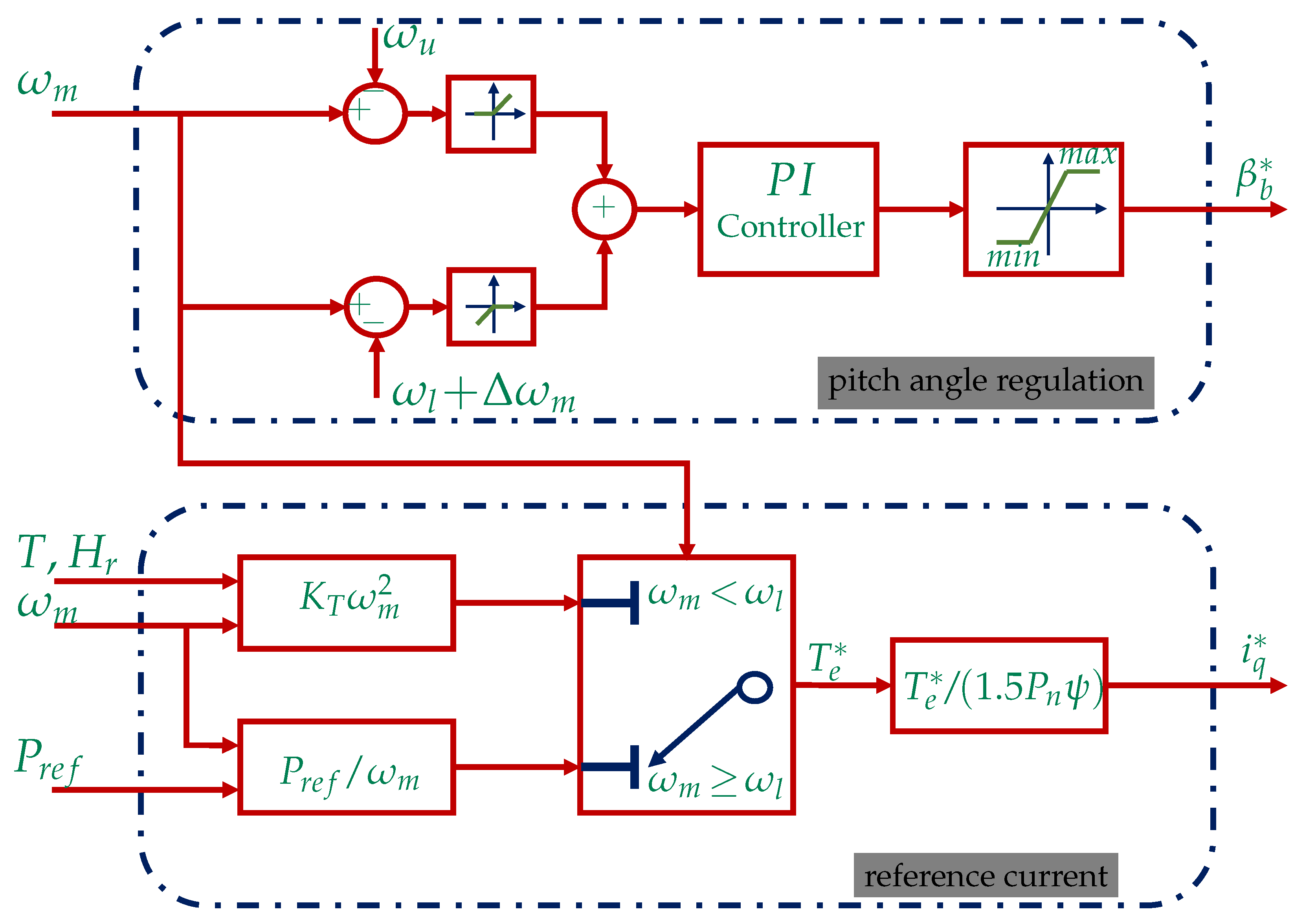 Energies 15 08161 g018