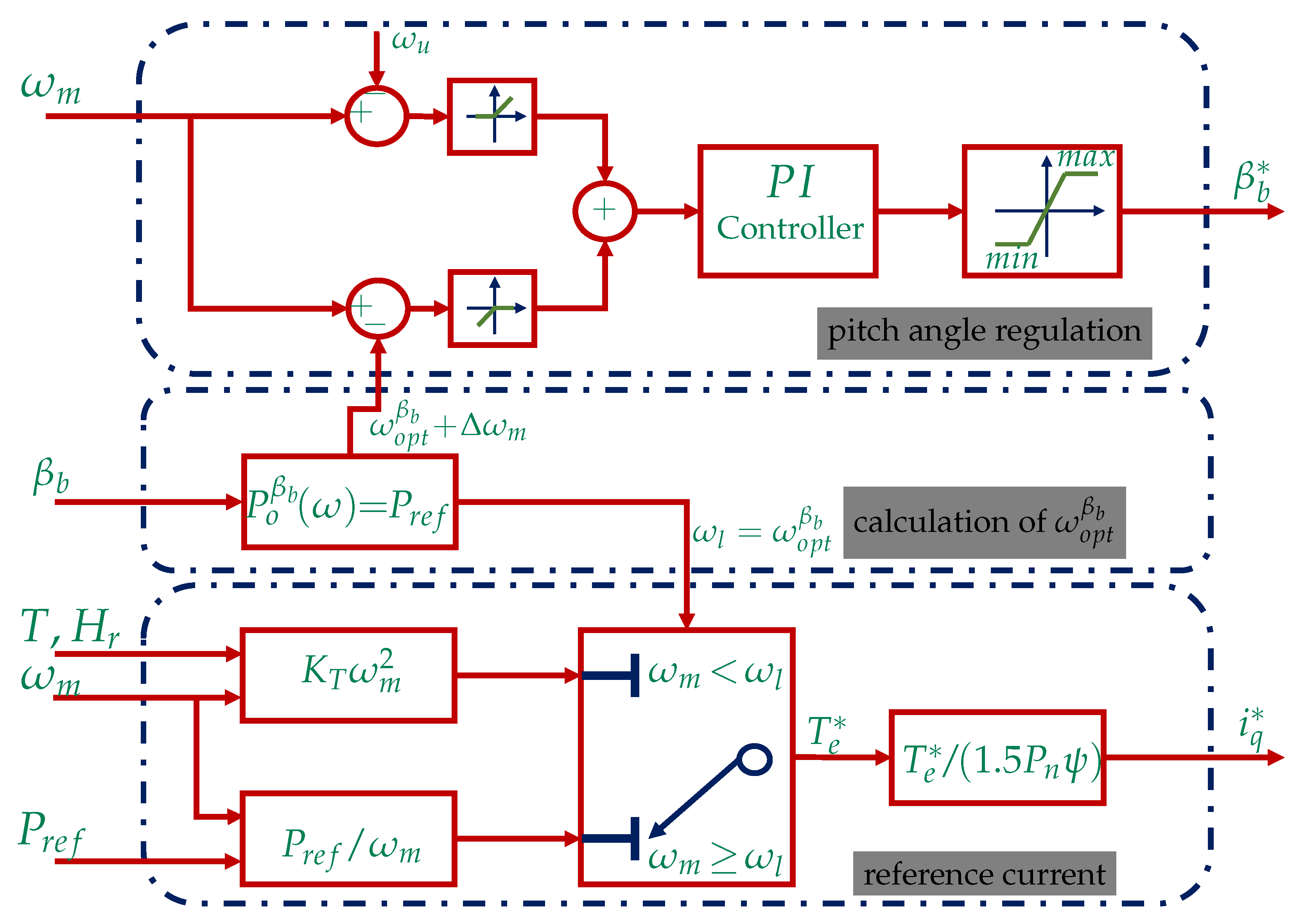 Energies 15 08161 g019