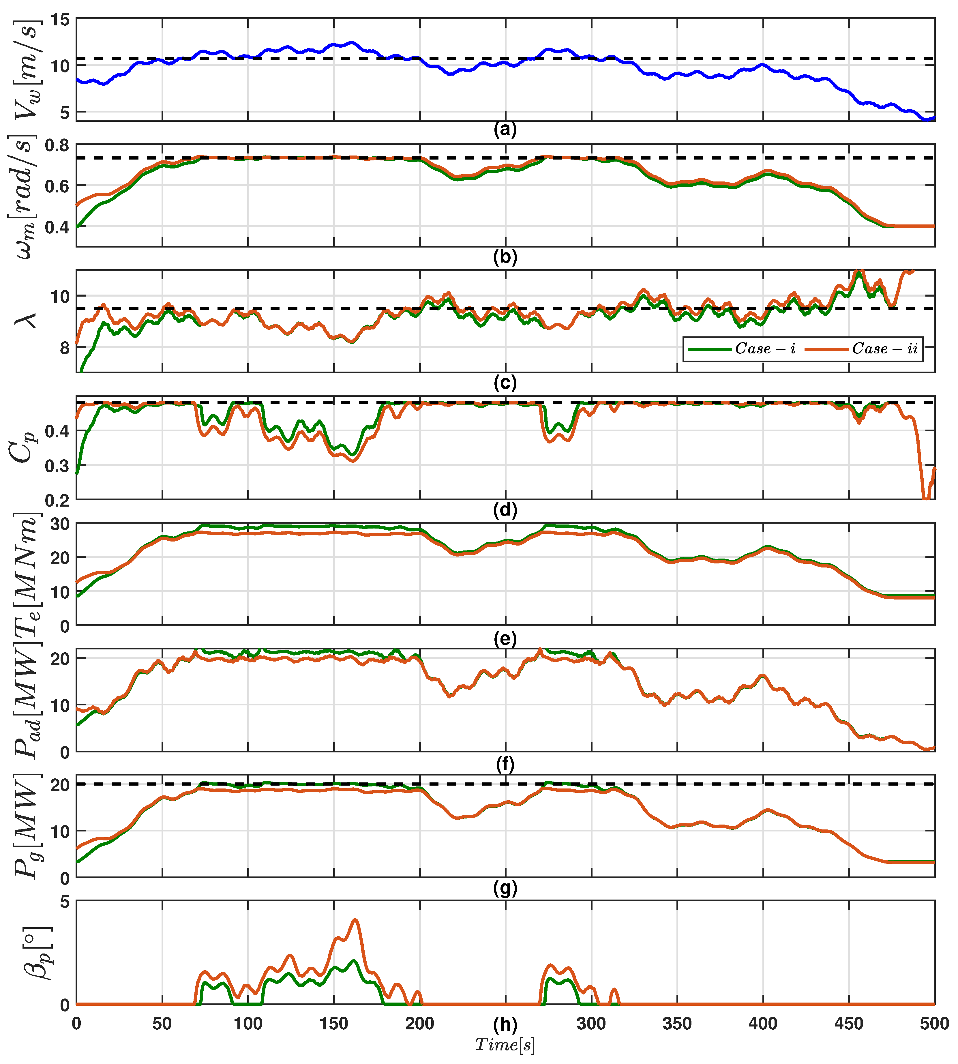 Energies 15 08161 g020