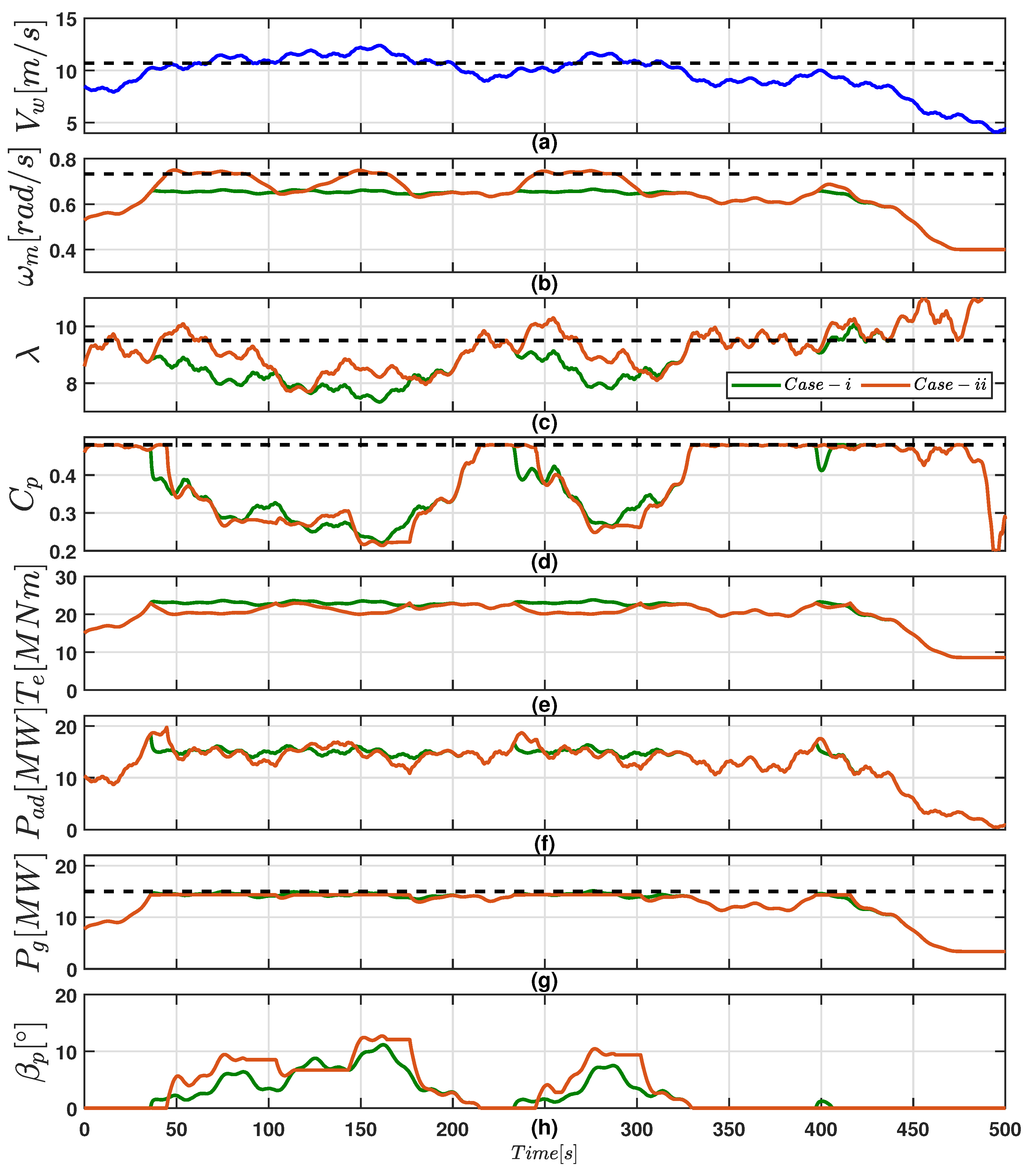 Energies 15 08161 g021