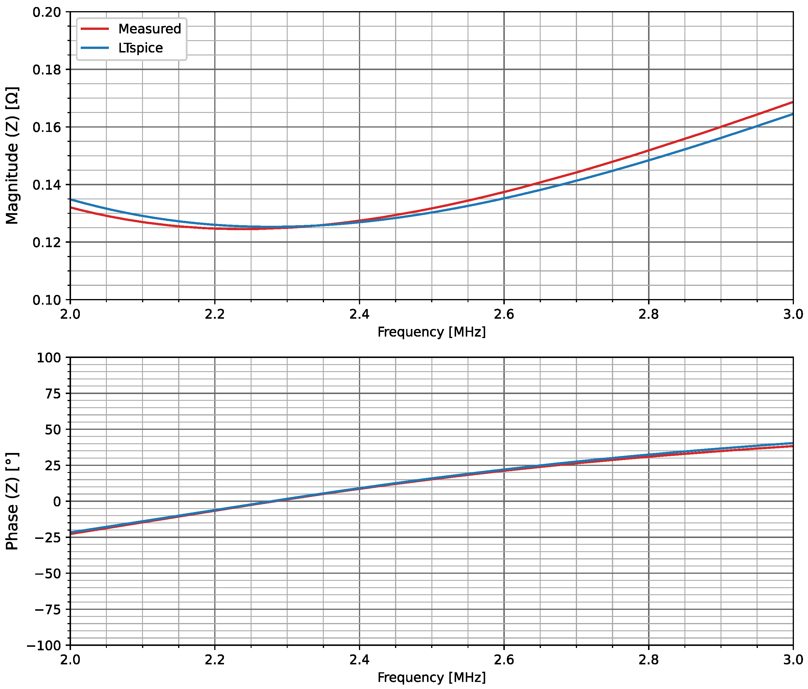 Energies 15 08162 g025