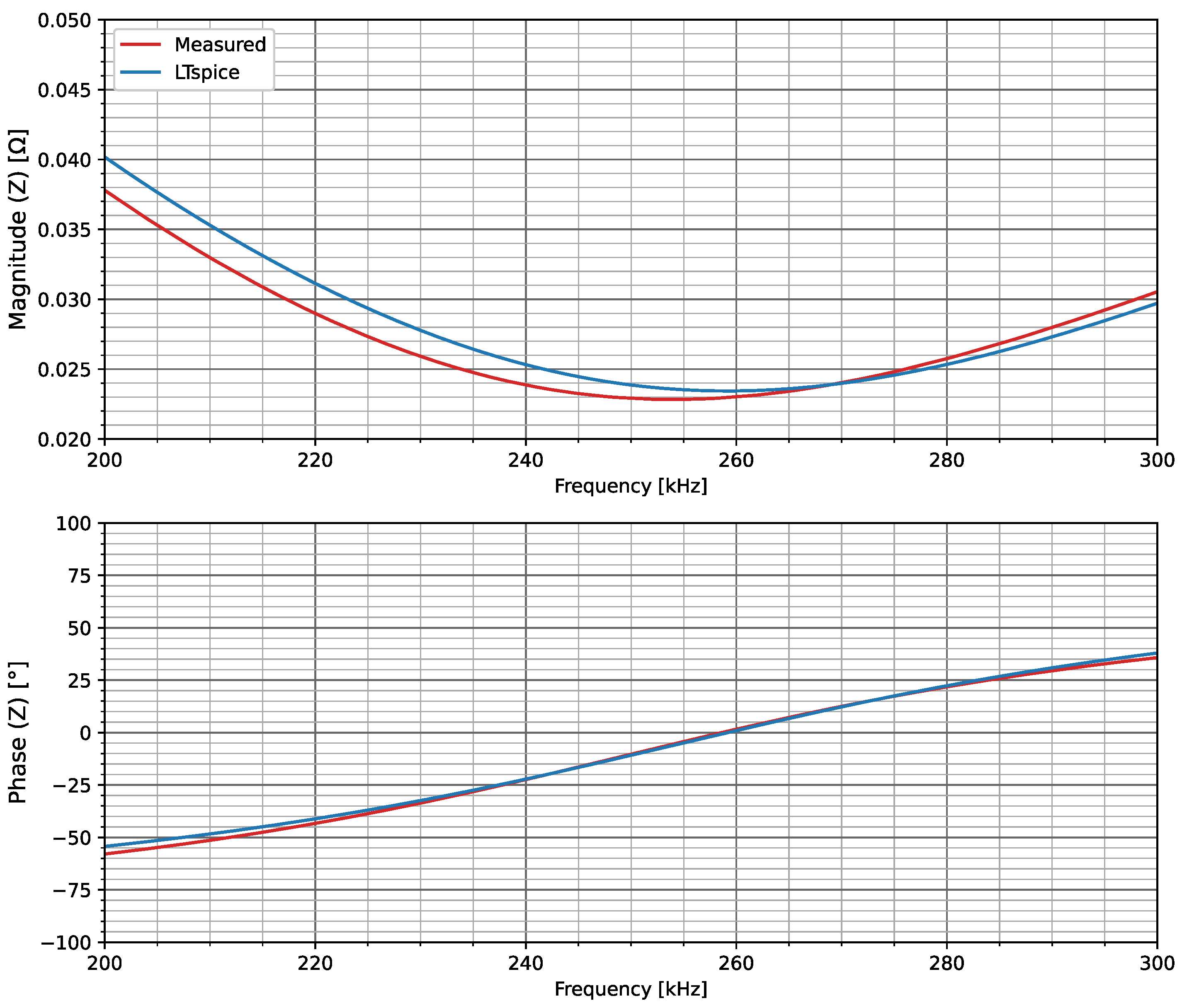 Energies 15 08162 g026