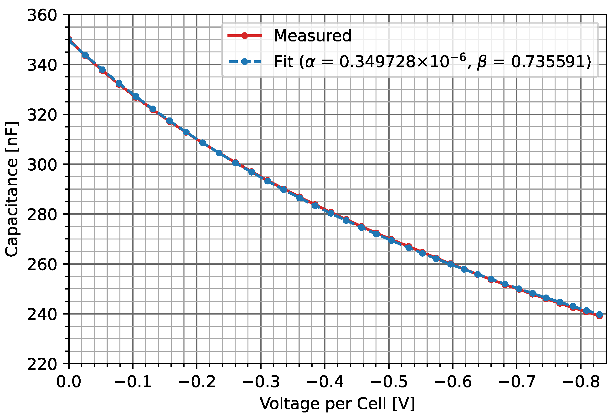 Energies 15 08162 g029