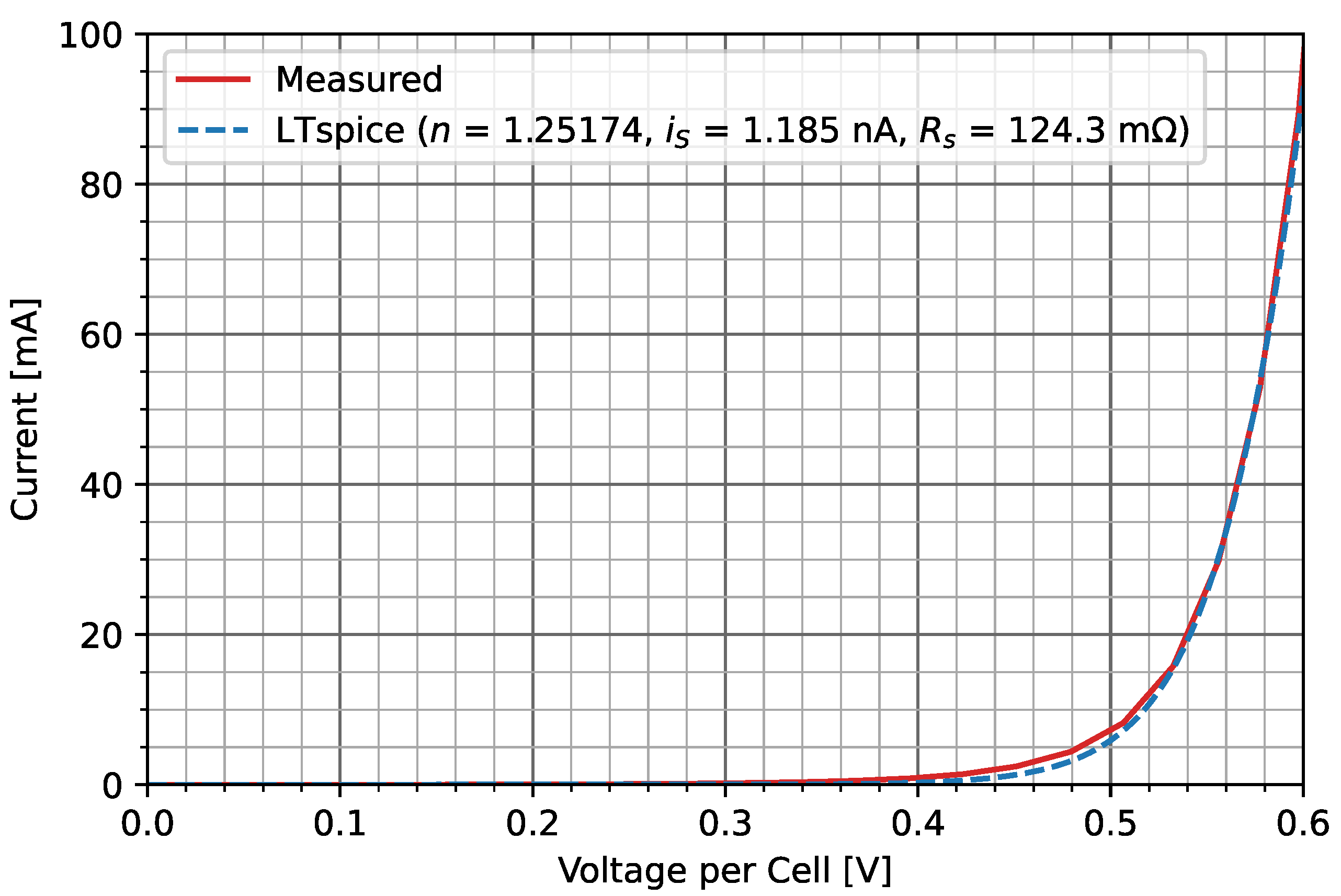 Energies 15 08162 g031