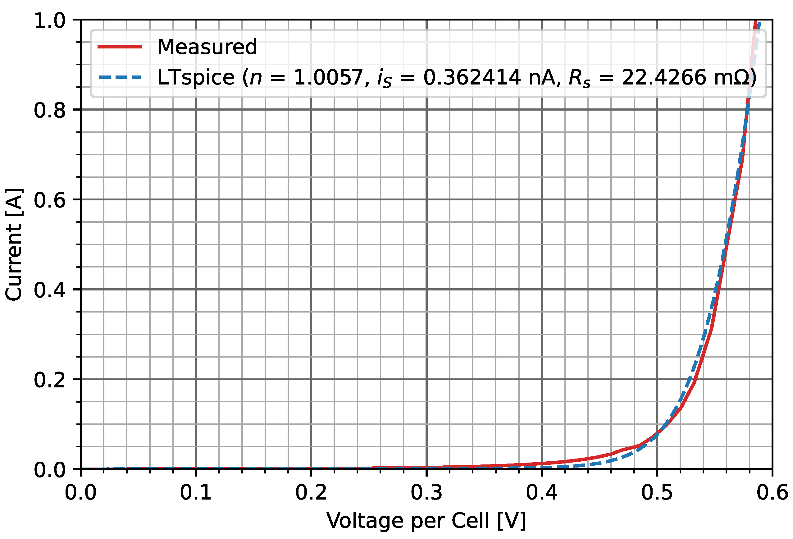 Energies 15 08162 g032