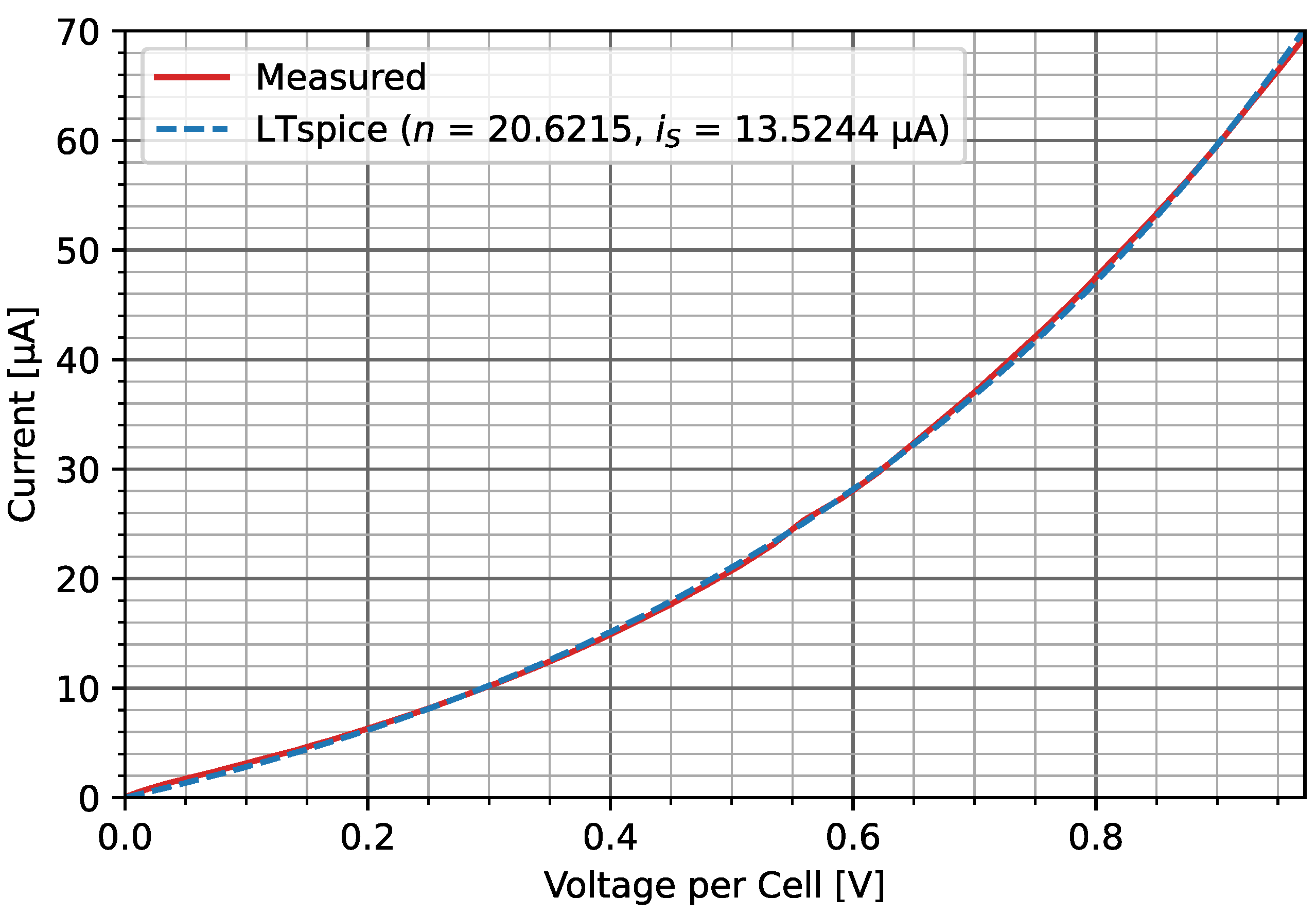 Energies 15 08162 g033