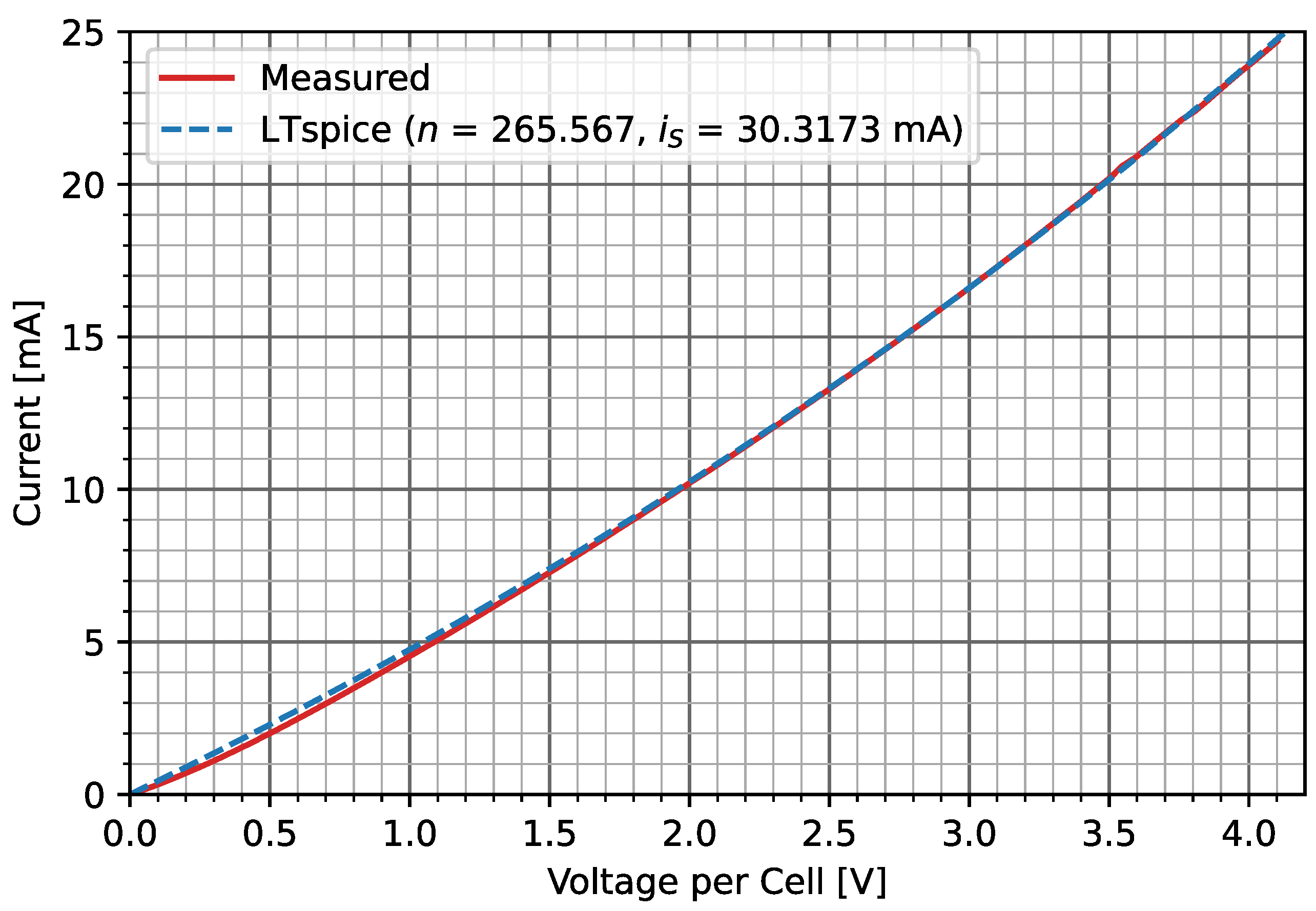 Energies 15 08162 g034