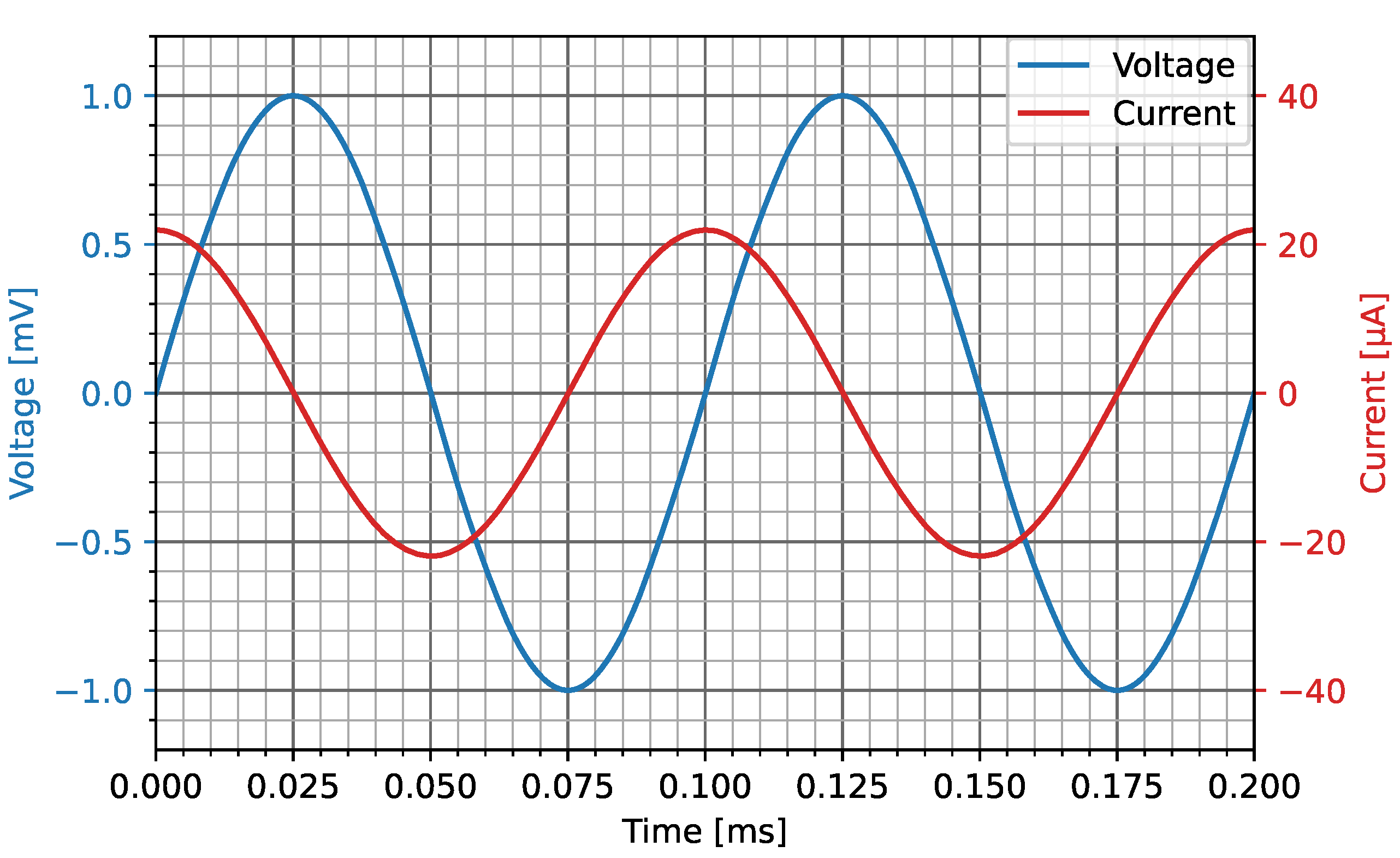 Energies 15 08162 g035