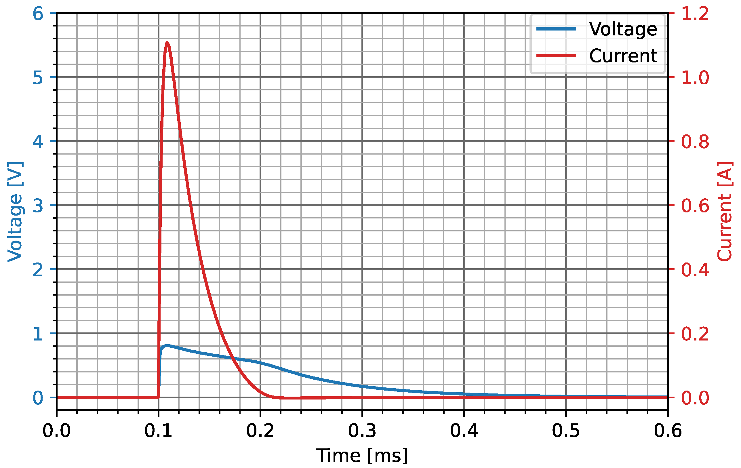 Energies 15 08162 g038