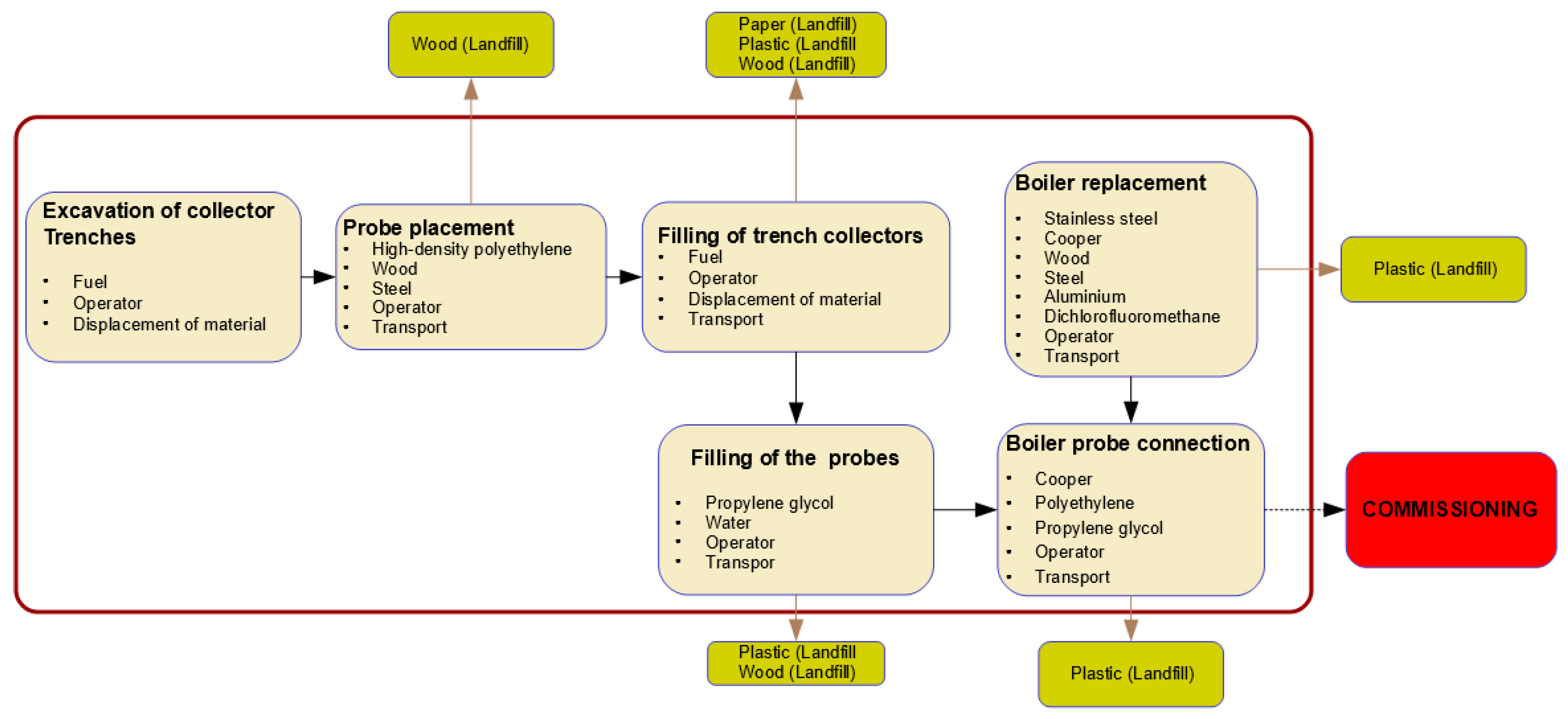 Energies 15 08163 g002