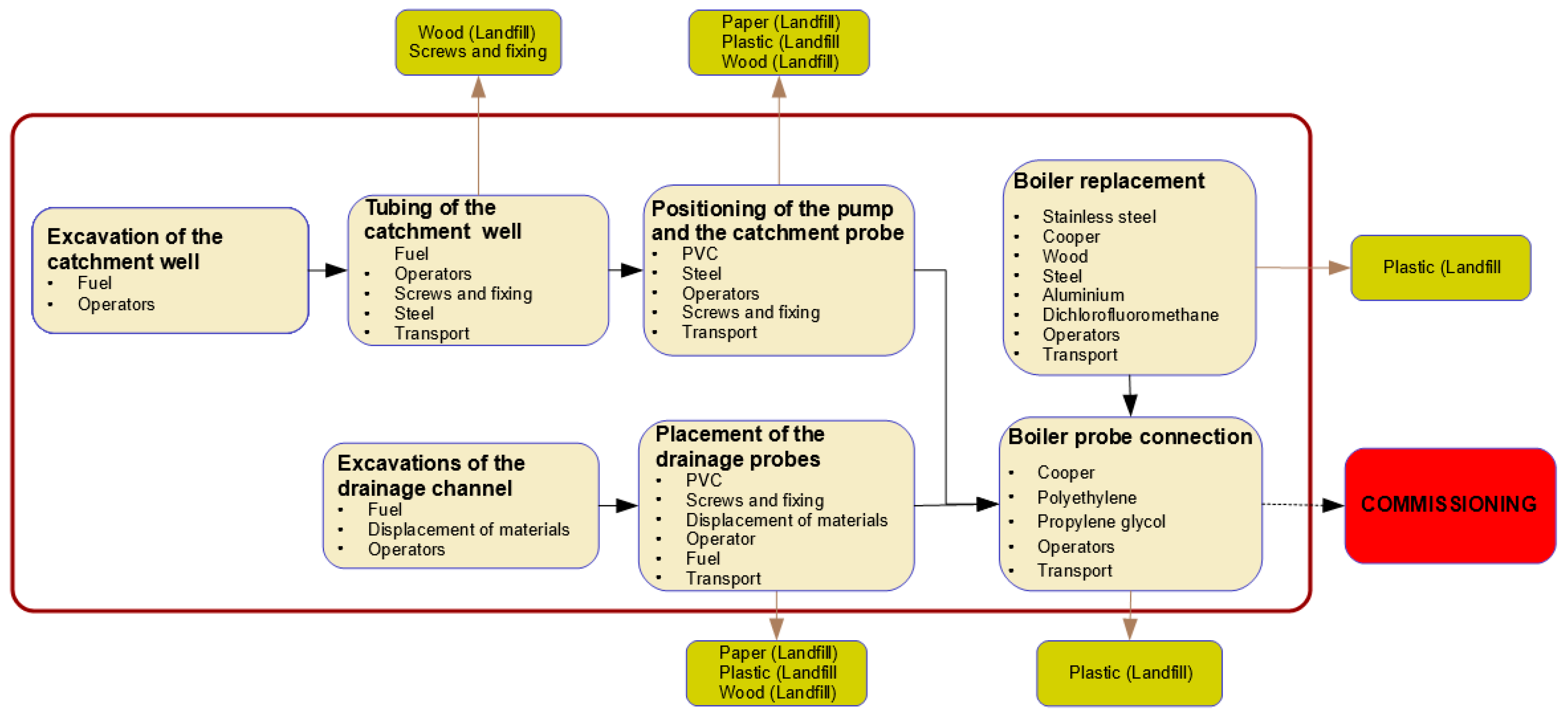 Energies 15 08163 g003