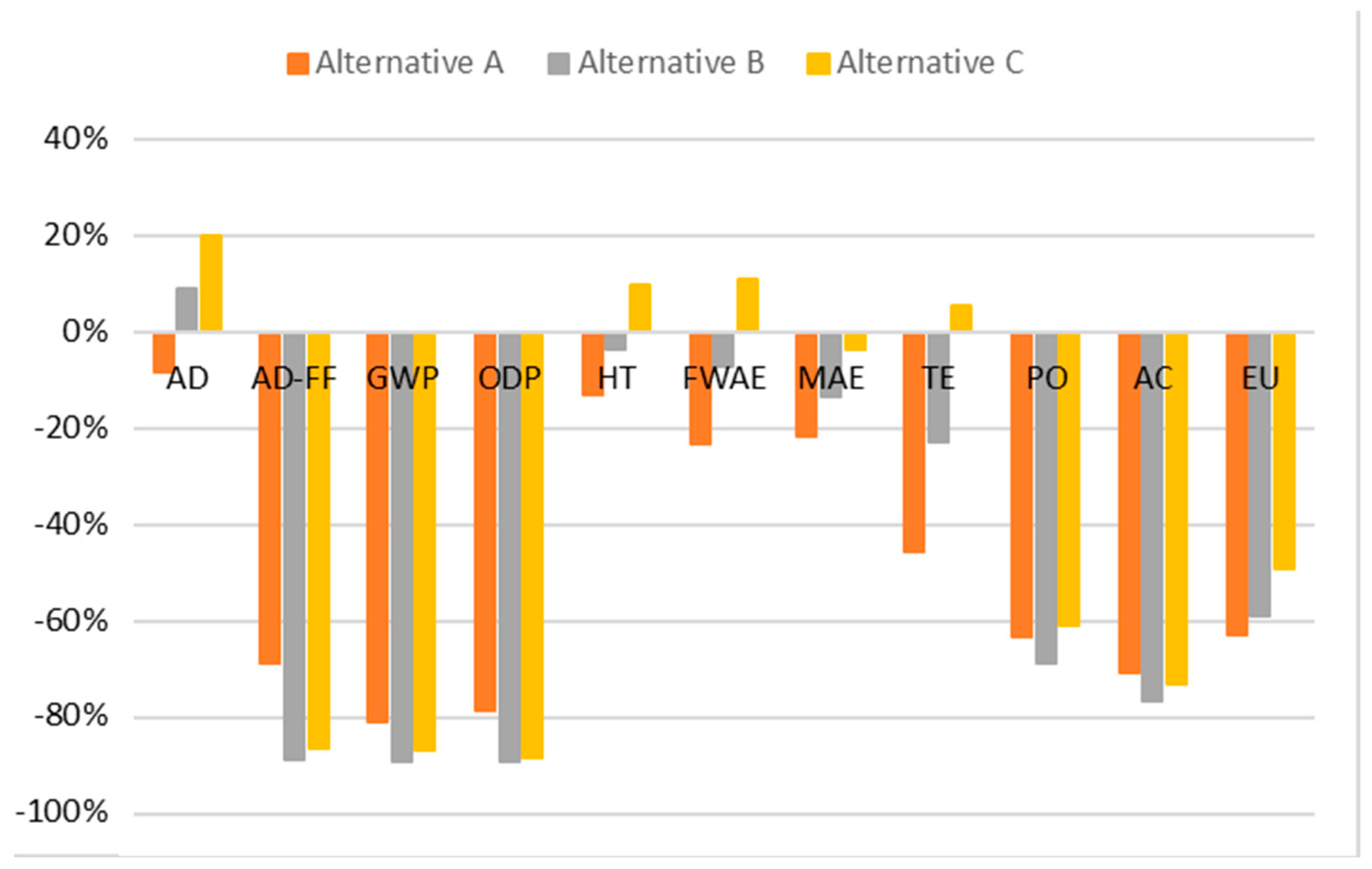Energies 15 08163 g005