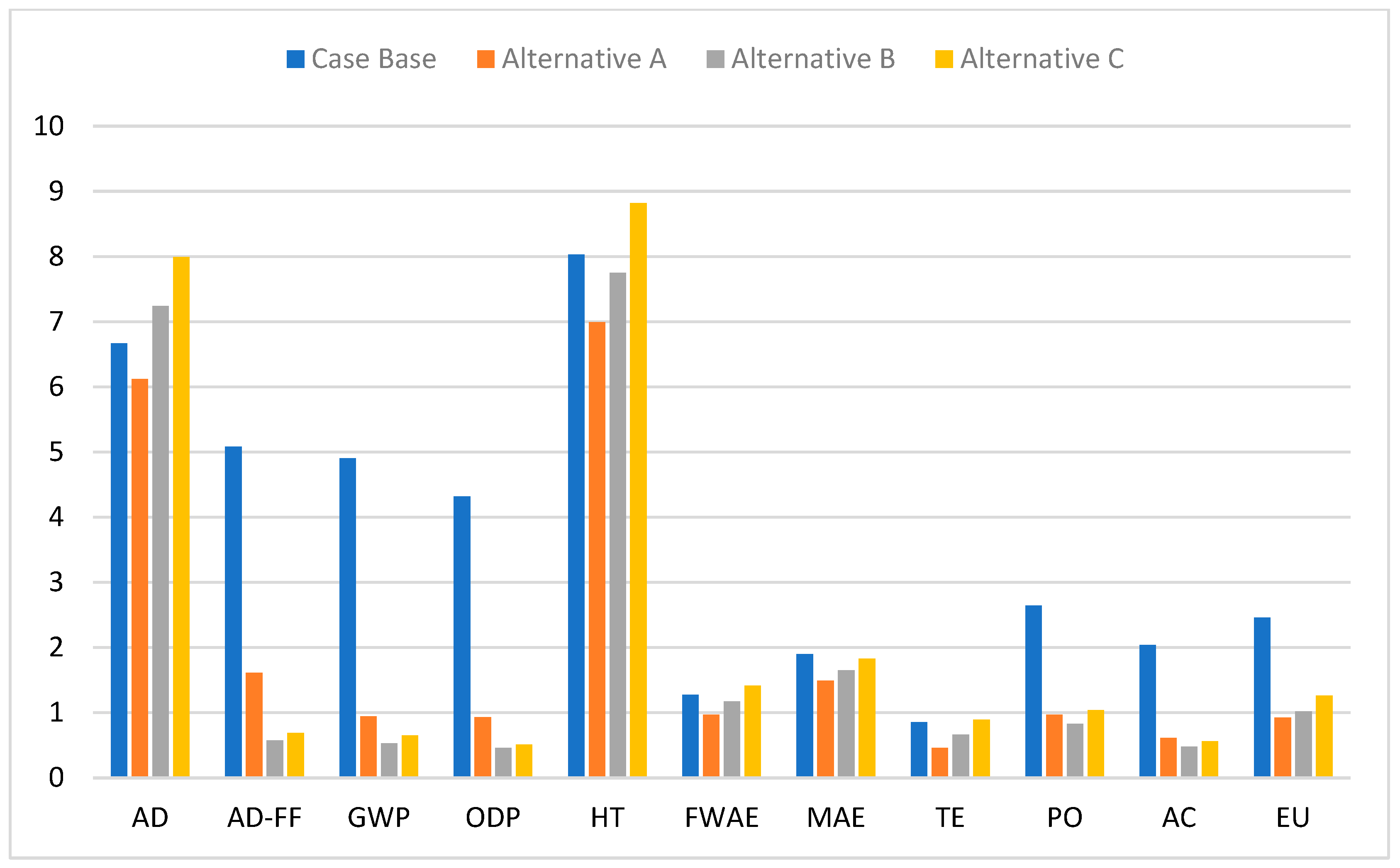Energies 15 08163 g006
