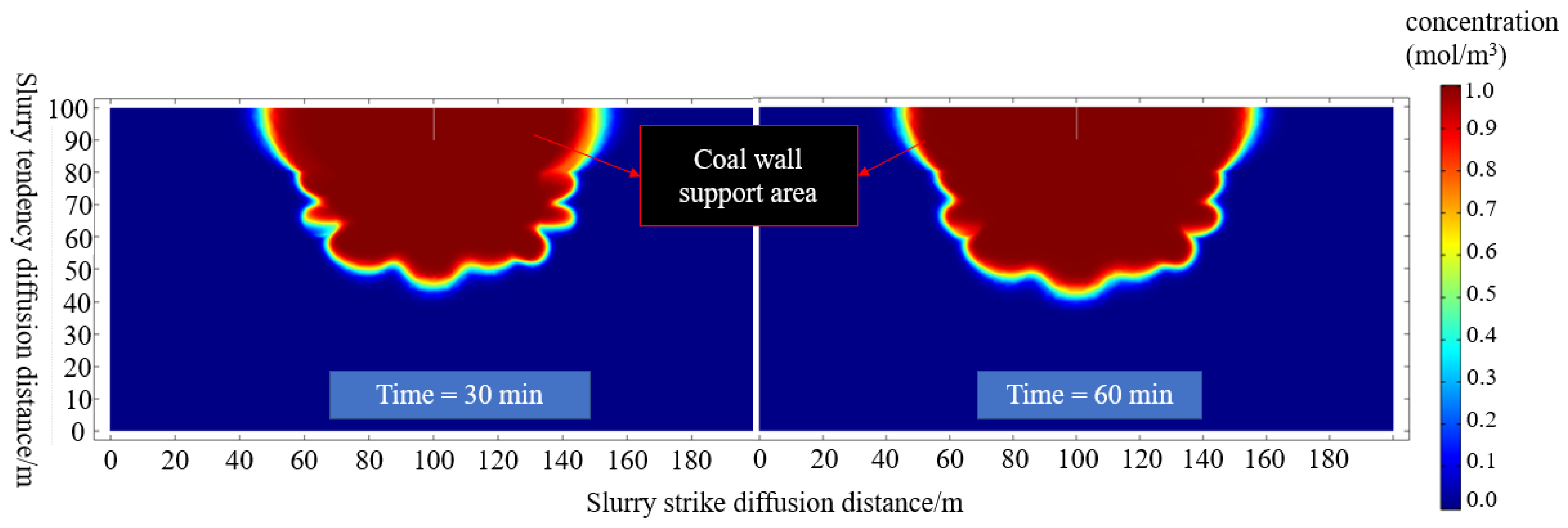 Energies 15 08164 g009