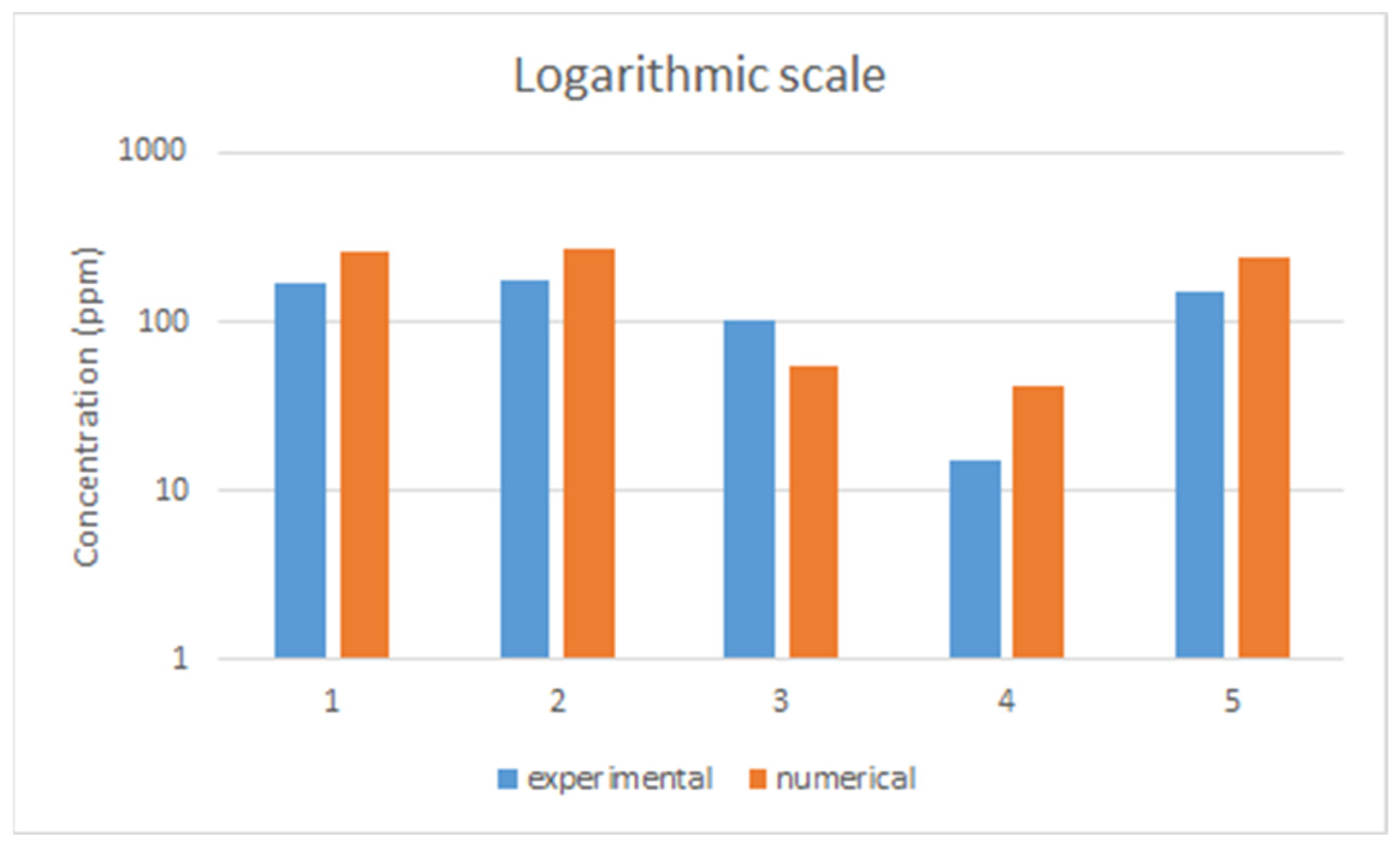 Energies 15 08166 g008