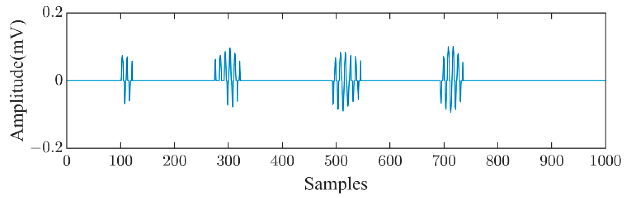 Energies 15 08167 g006