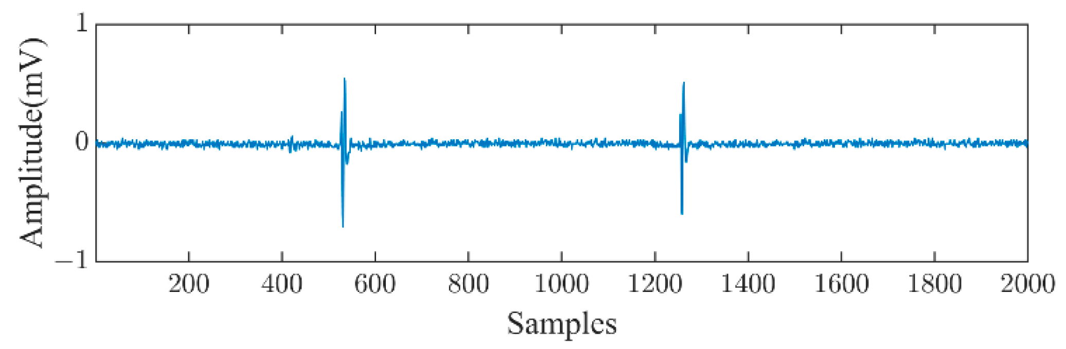Energies 15 08167 g008