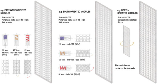 Energies 15 08168 g002