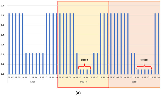 Energies 15 08168 g006a Energies 15 08168 g006a