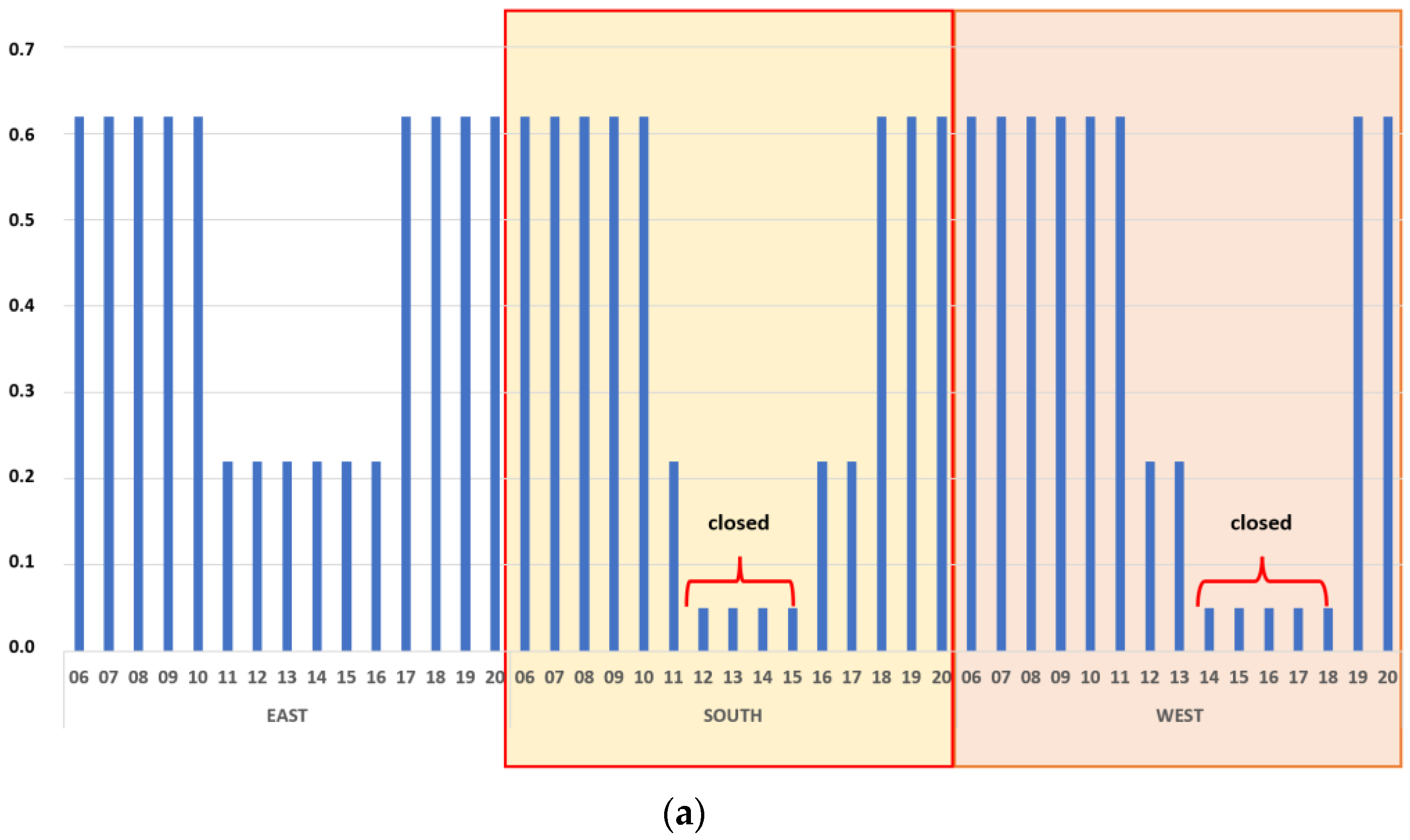 Energies 15 08168 g006a