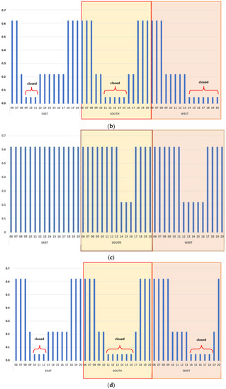 Energies 15 08168 g006b