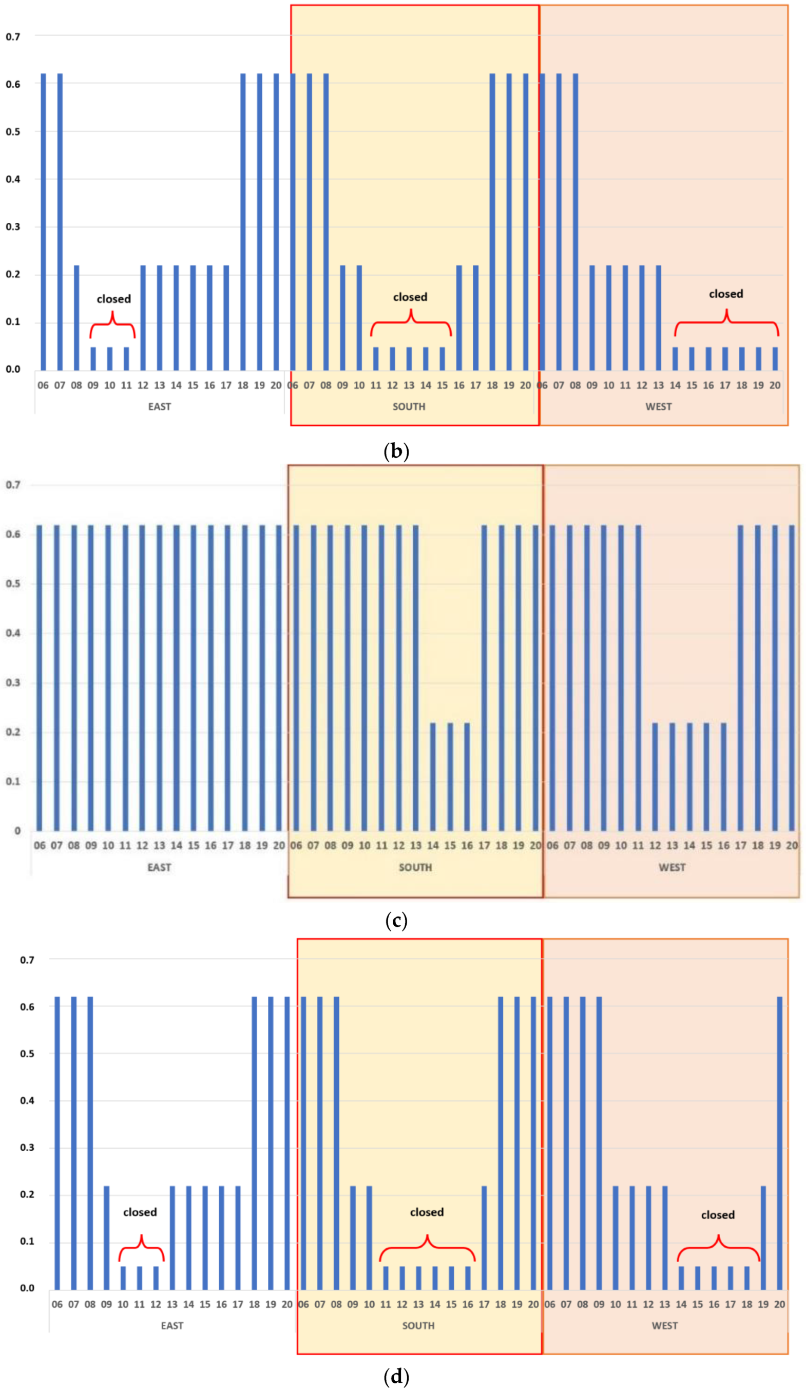Energies 15 08168 g006b
