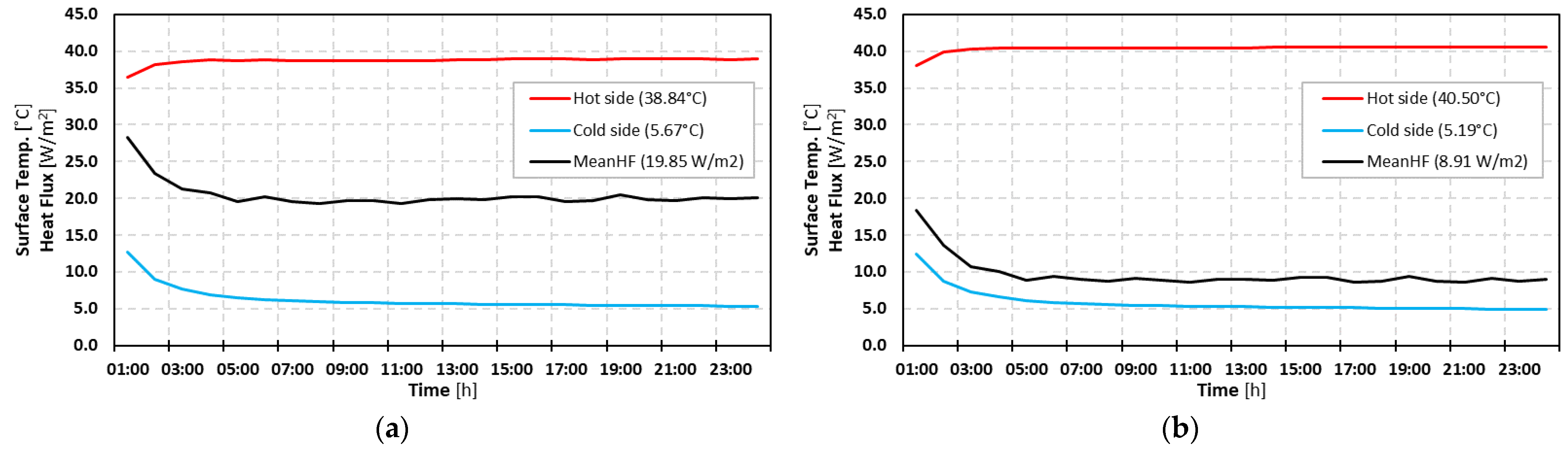 Energies 15 08169 g005 Energies 15 08169 g005