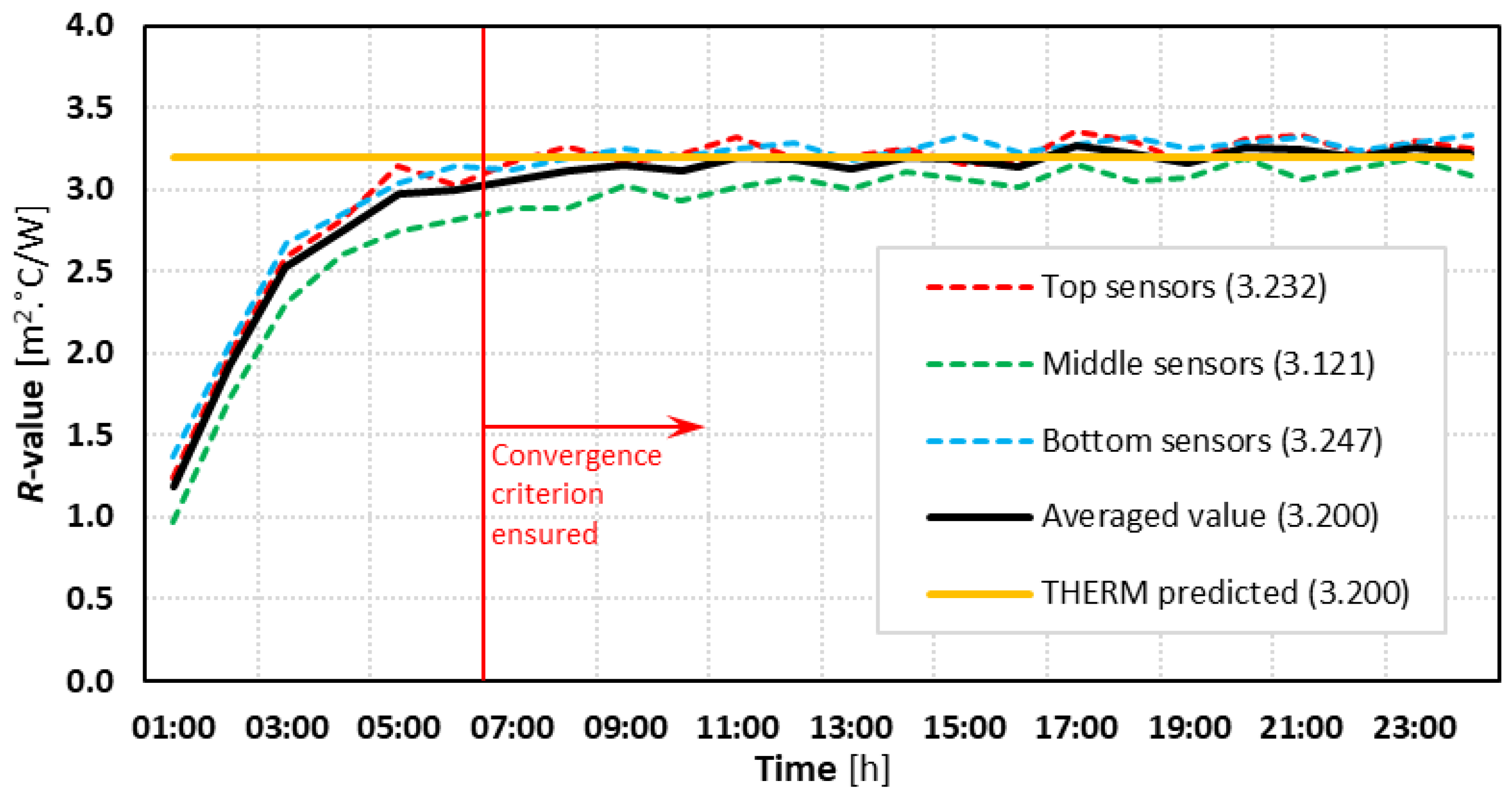Energies 15 08169 g006 Energies 15 08169 g006