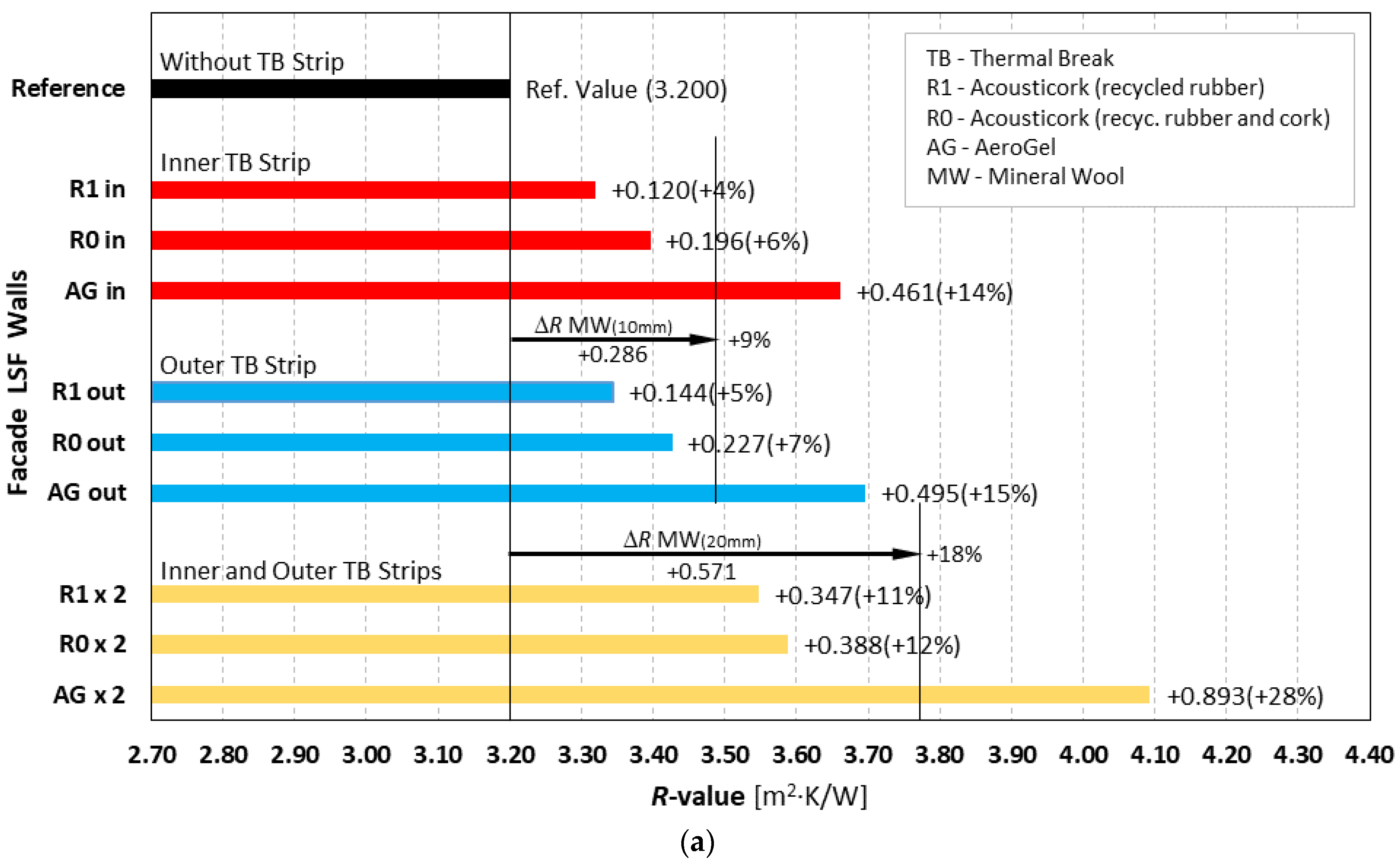 Energies 15 08169 g008a Energies 15 08169 g008a