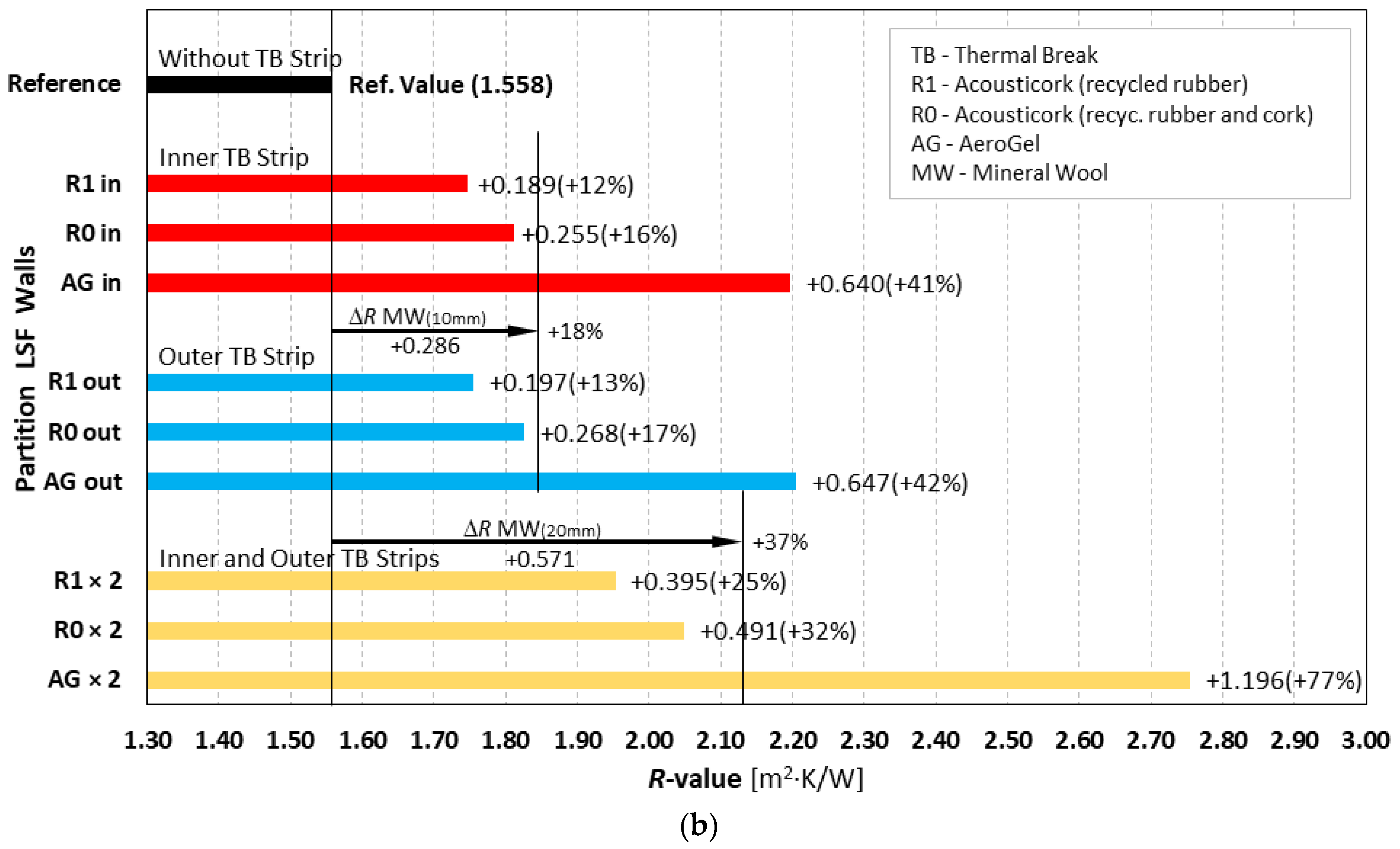 Energies 15 08169 g008b Energies 15 08169 g008b